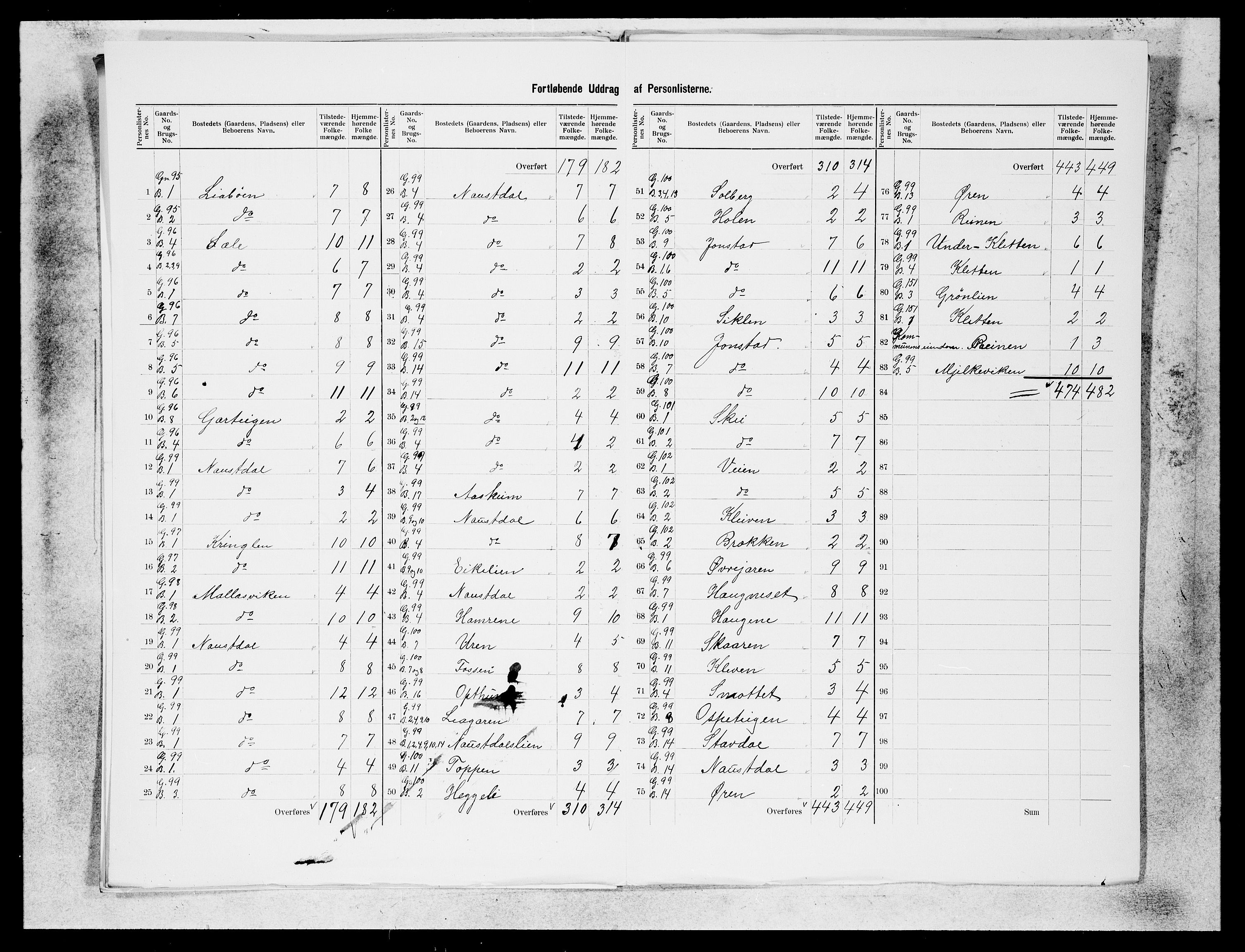 SAB, 1900 census for Naustdal, 1900, p. 8