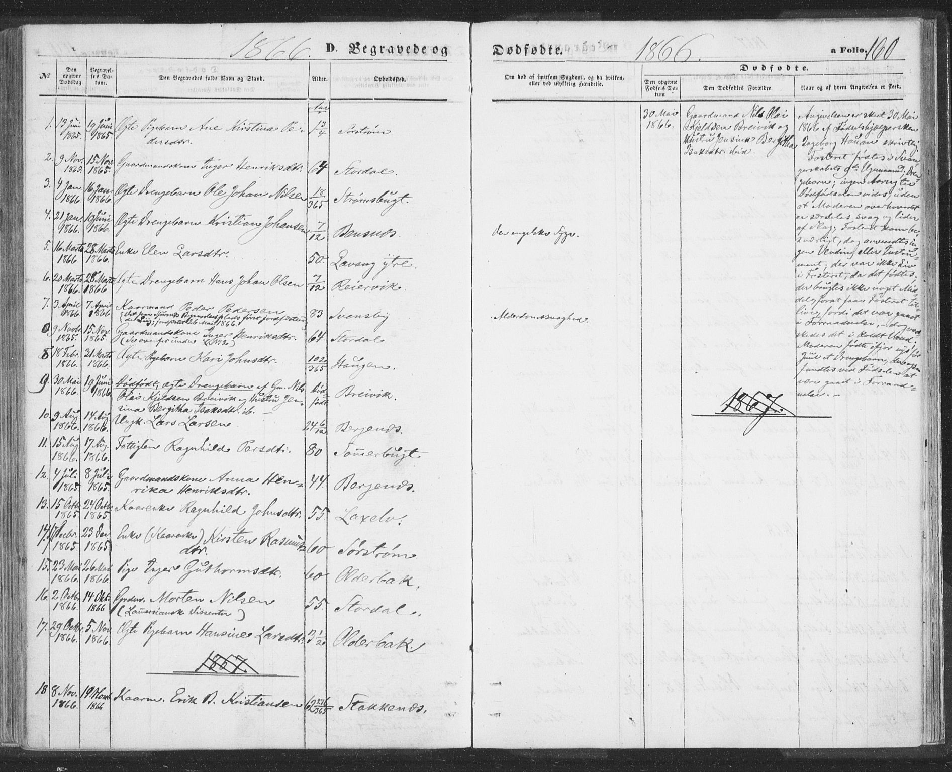 Lyngen sokneprestembete, AV/SATØ-S-1289/H/He/Hea/L0009kirke: Parish register (official) no. 9, 1864-1882, p. 160