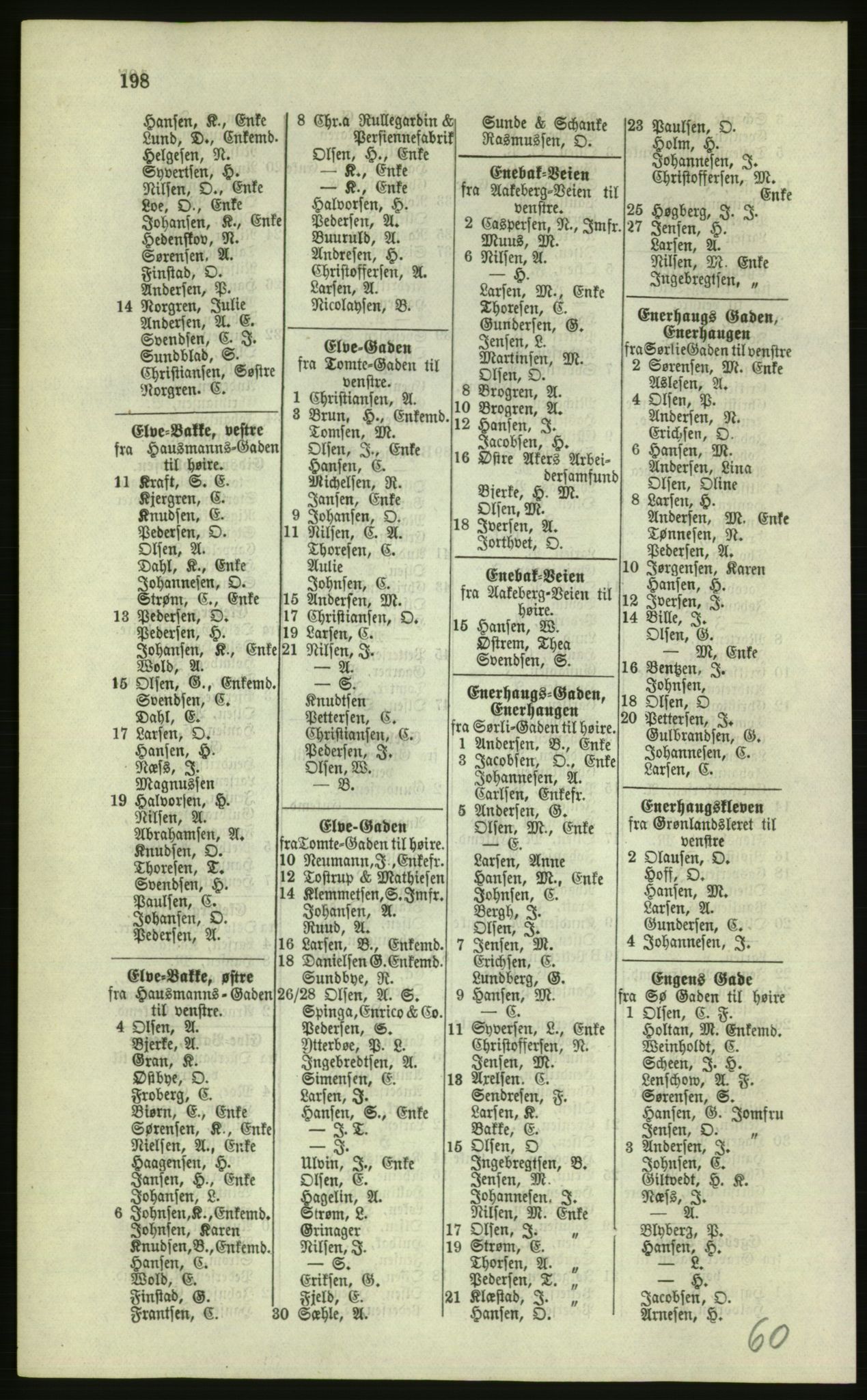 Kristiania/Oslo adressebok, PUBL/-, 1879, p. 198