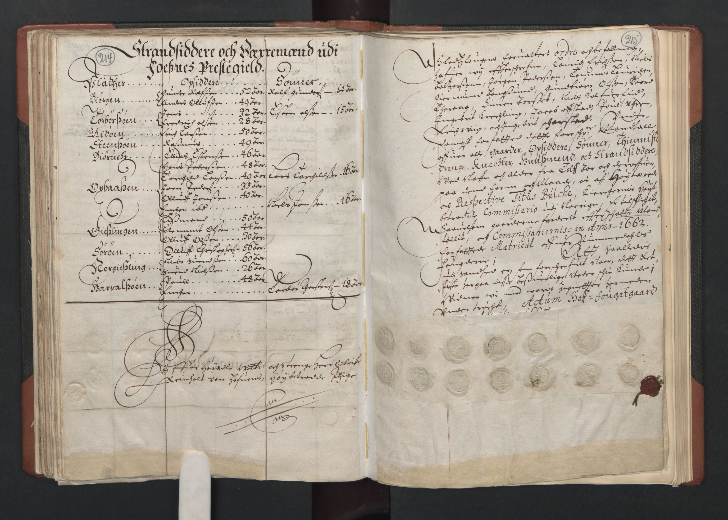 RA, Bailiff's Census 1664-1666, no. 19: Fosen fogderi, Inderøy fogderi, Selbu fogderi, Namdal fogderi and Stjørdal fogderi, 1664-1665, p. 214-215