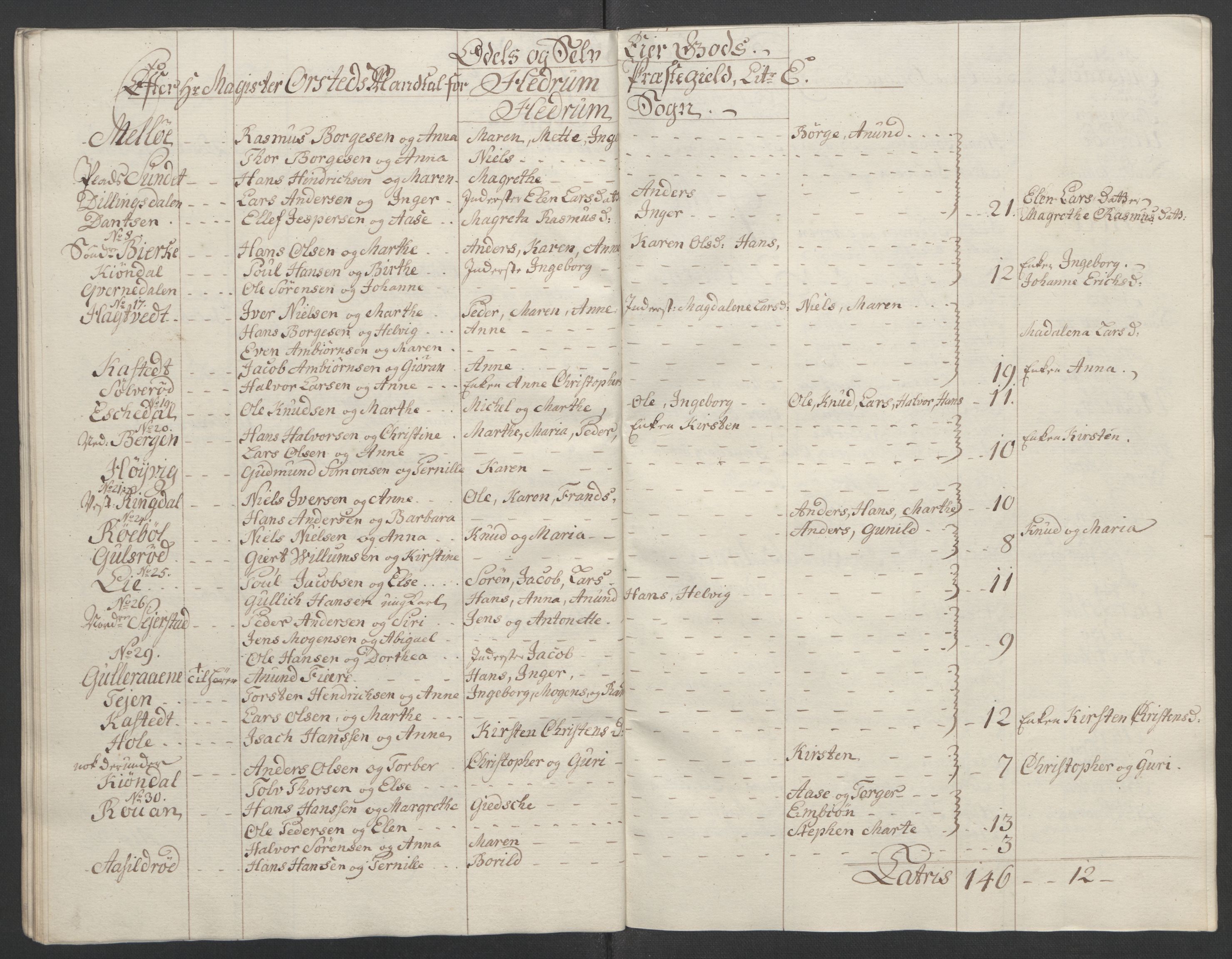 Rentekammeret inntil 1814, Reviderte regnskaper, Fogderegnskap, RA/EA-4092/R33/L2033: Ekstraskatten Larvik grevskap, 1762-1764, p. 526