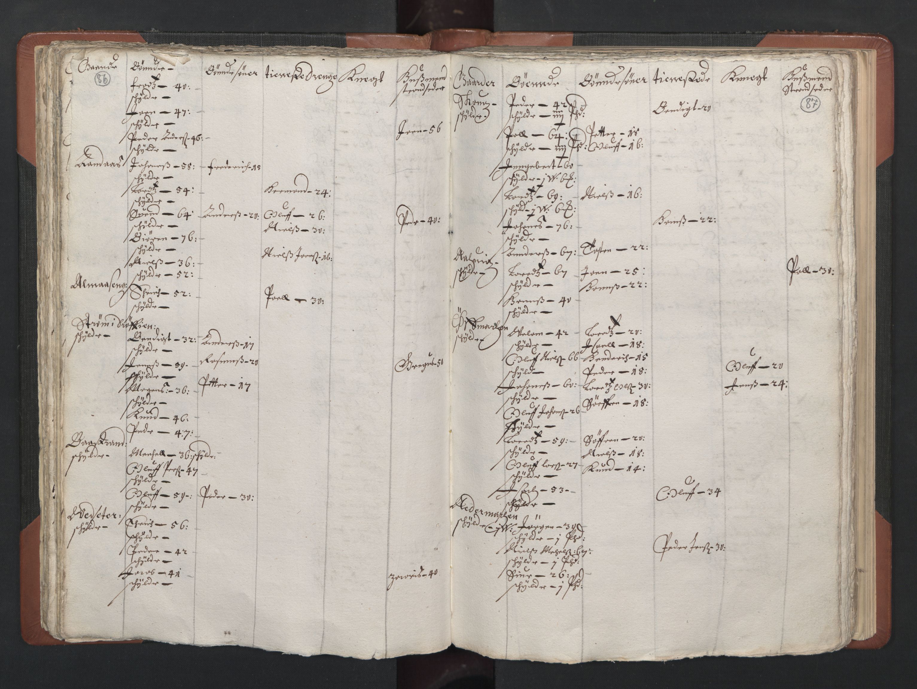 RA, Bailiff's Census 1664-1666, no. 20: Modern Nordland county, modern Troms county and modern Finnmark county, 1665, p. 86-87