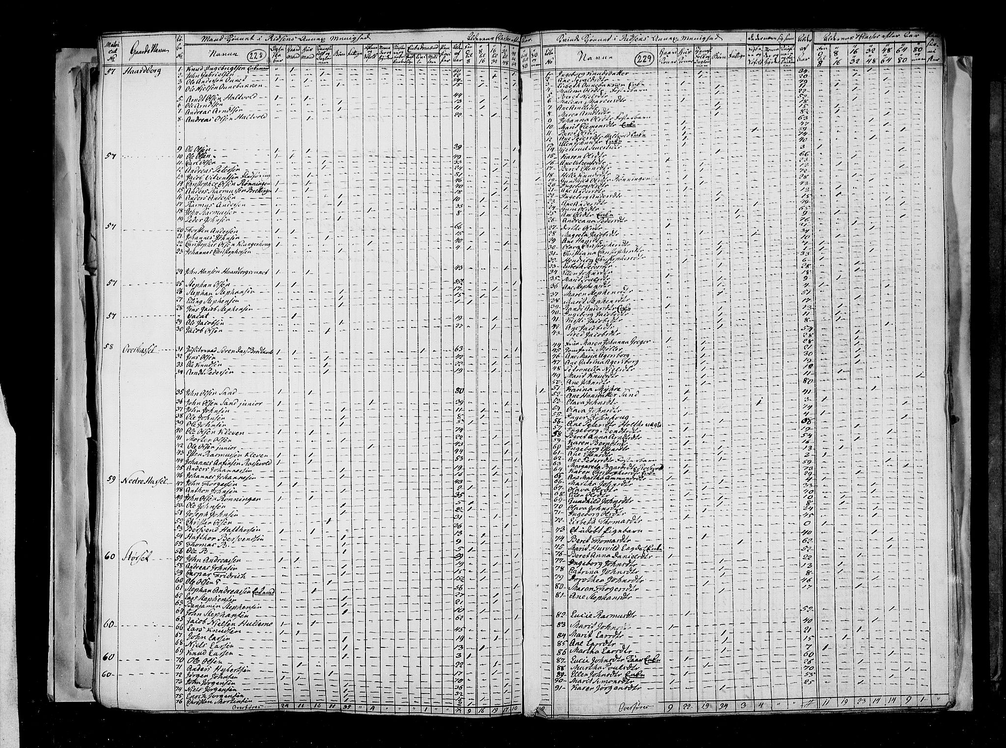 RA, Census 1815, vol. 2: Bergen stift and Trondheim stift, 1815, p. 146
