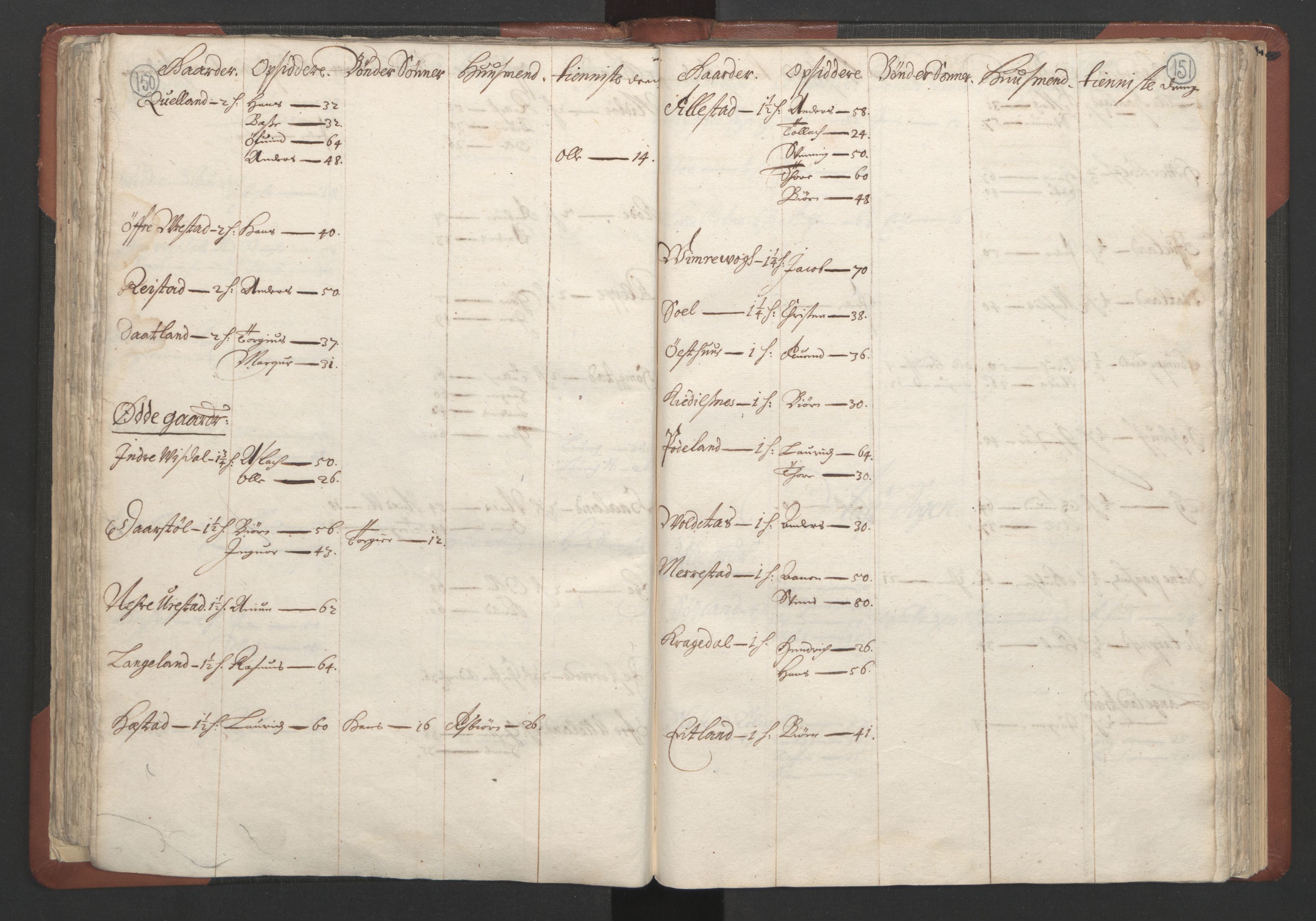 RA, Bailiff's Census 1664-1666, no. 10: Lista len, 1664, p. 150-151