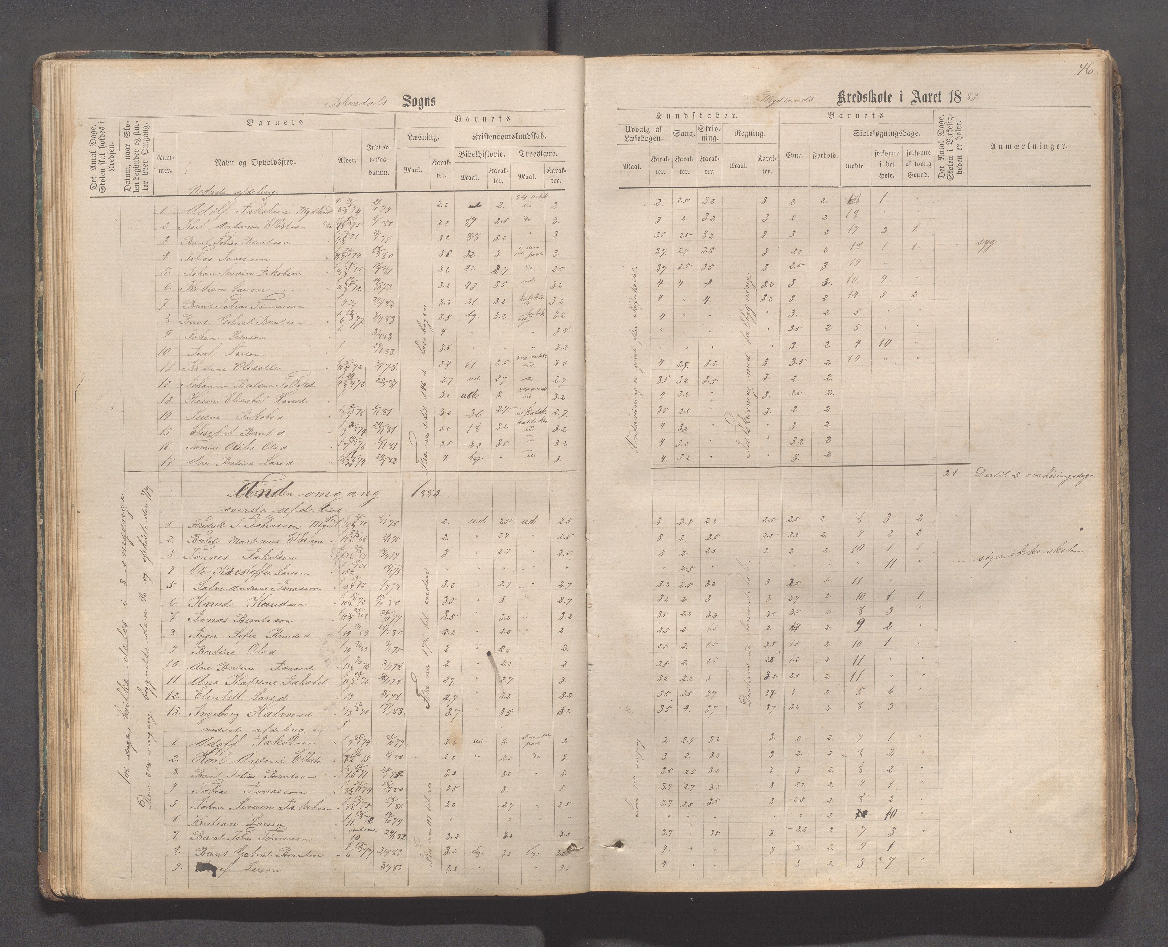 Sokndal kommune- Skolestyret/Skolekontoret, IKAR/K-101142/H/L0011: Skoleprotokoll - Mydland, Årrestad, Årsvoll, Gyland, Brambo, Skogestad, 1873-1908, p. 46