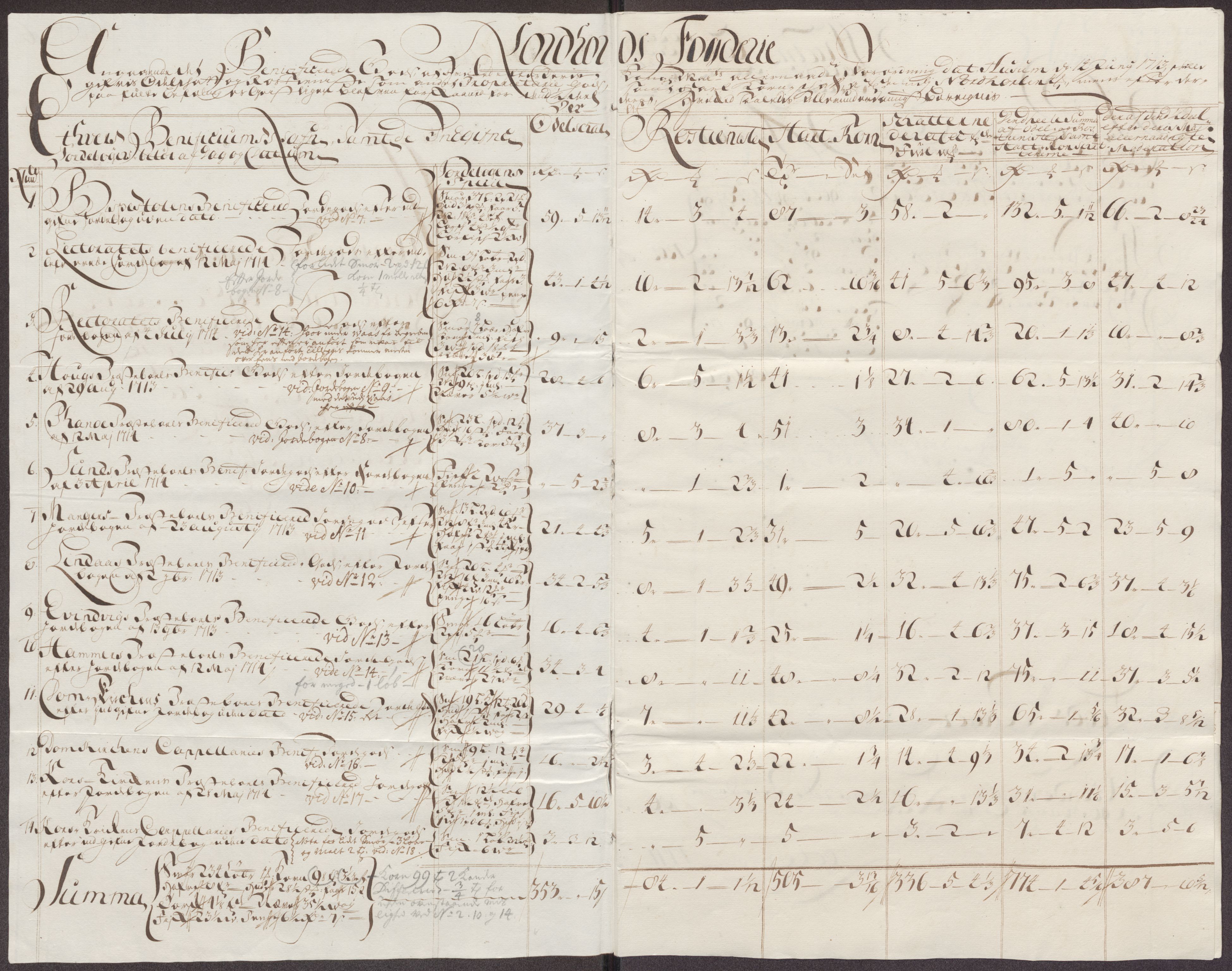 Rentekammeret inntil 1814, Reviderte regnskaper, Fogderegnskap, AV/RA-EA-4092/R51/L3195: Fogderegnskap Nordhordland og Voss, 1713, p. 175