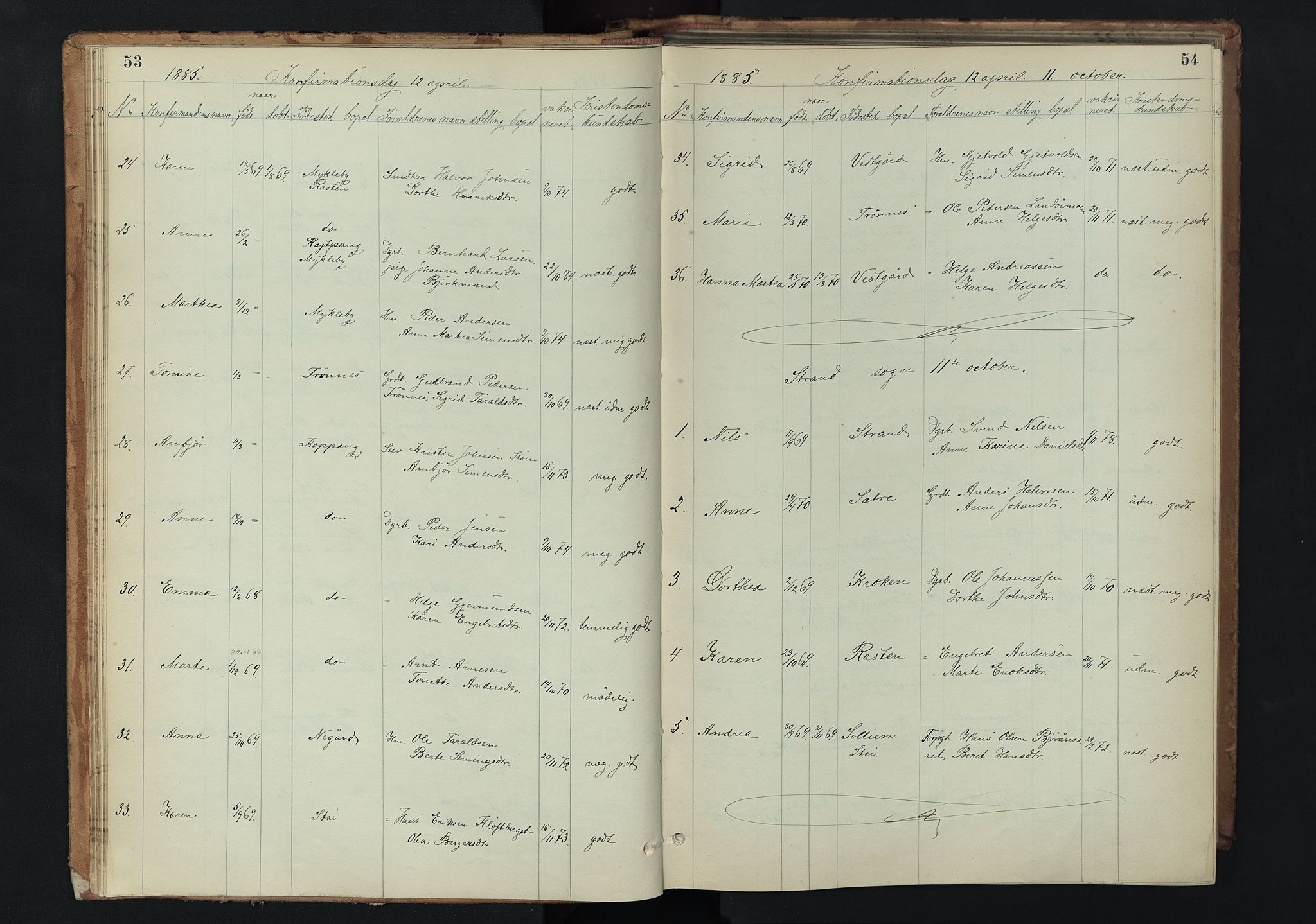 Stor-Elvdal prestekontor, AV/SAH-PREST-052/H/Ha/Hab/L0002: Parish register (copy) no. 2, 1860-1894, p. 53-54