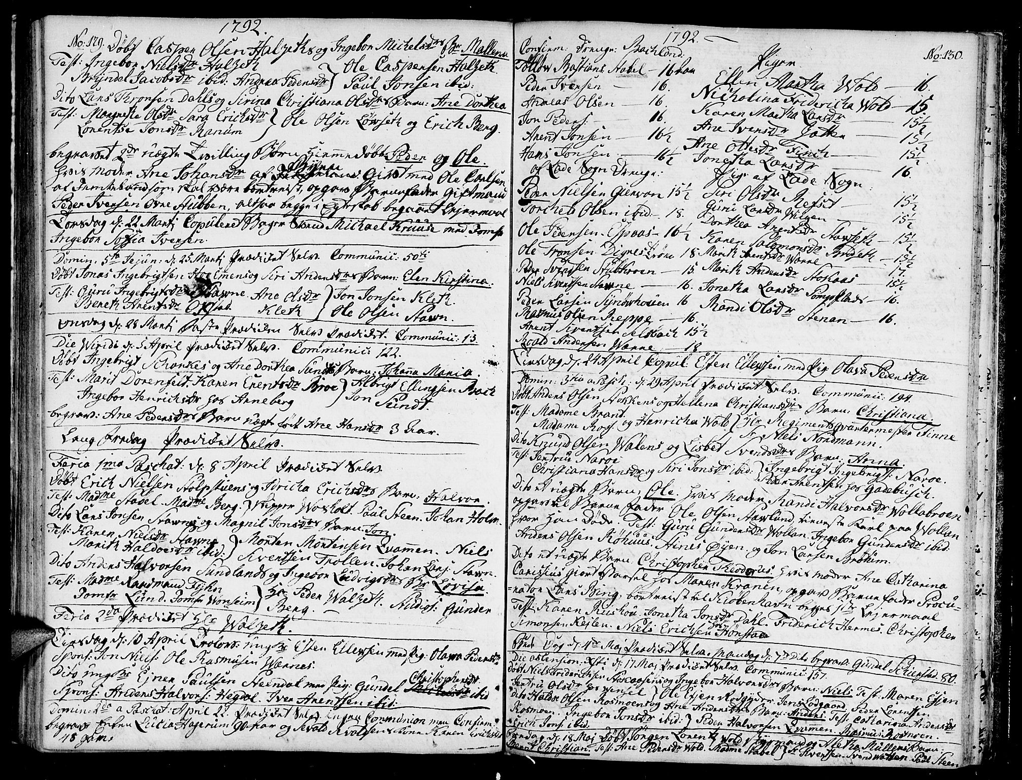 Ministerialprotokoller, klokkerbøker og fødselsregistre - Sør-Trøndelag, SAT/A-1456/604/L0180: Parish register (official) no. 604A01, 1780-1797, p. 129-130