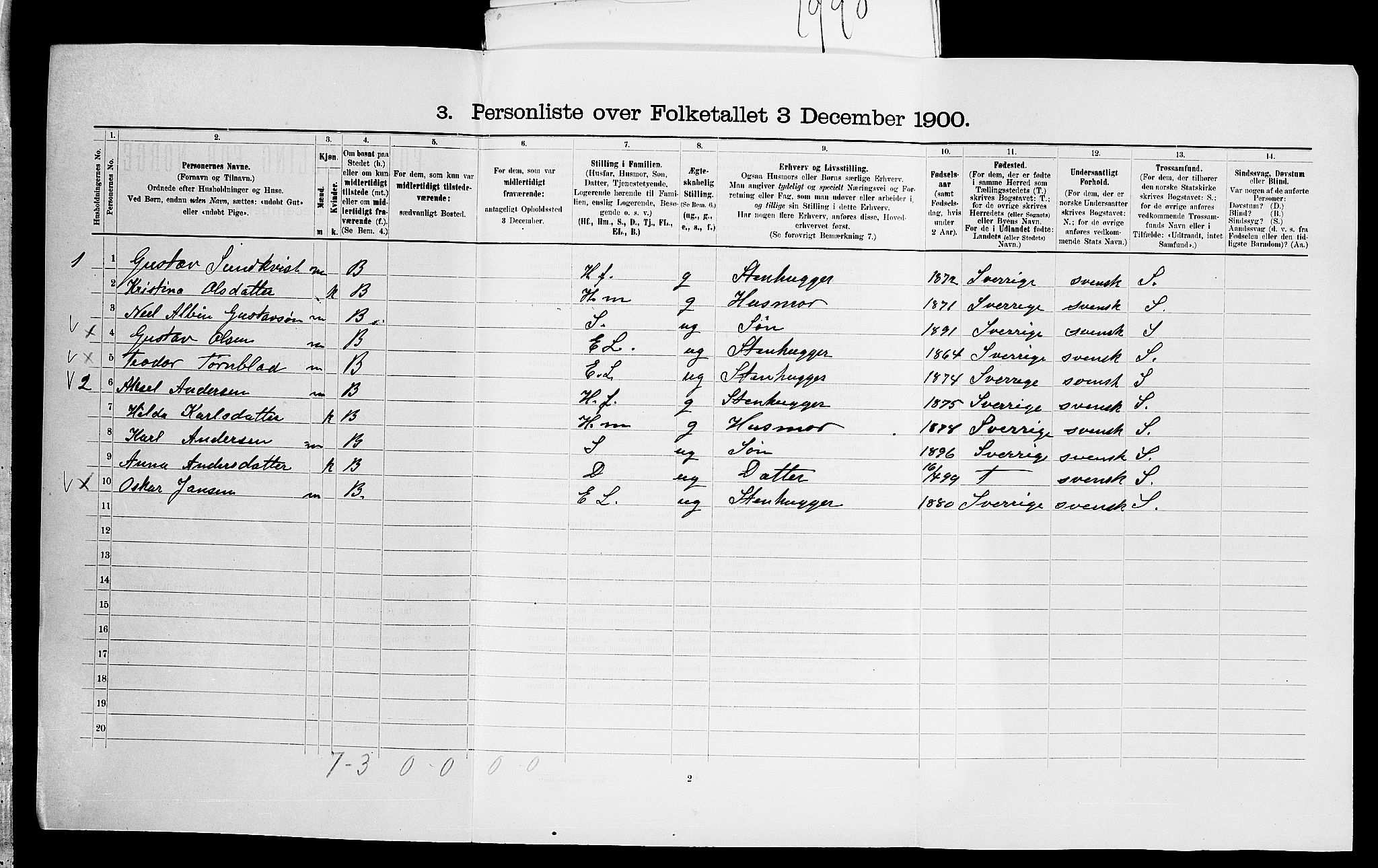 SAO, 1900 census for Glemmen, 1900