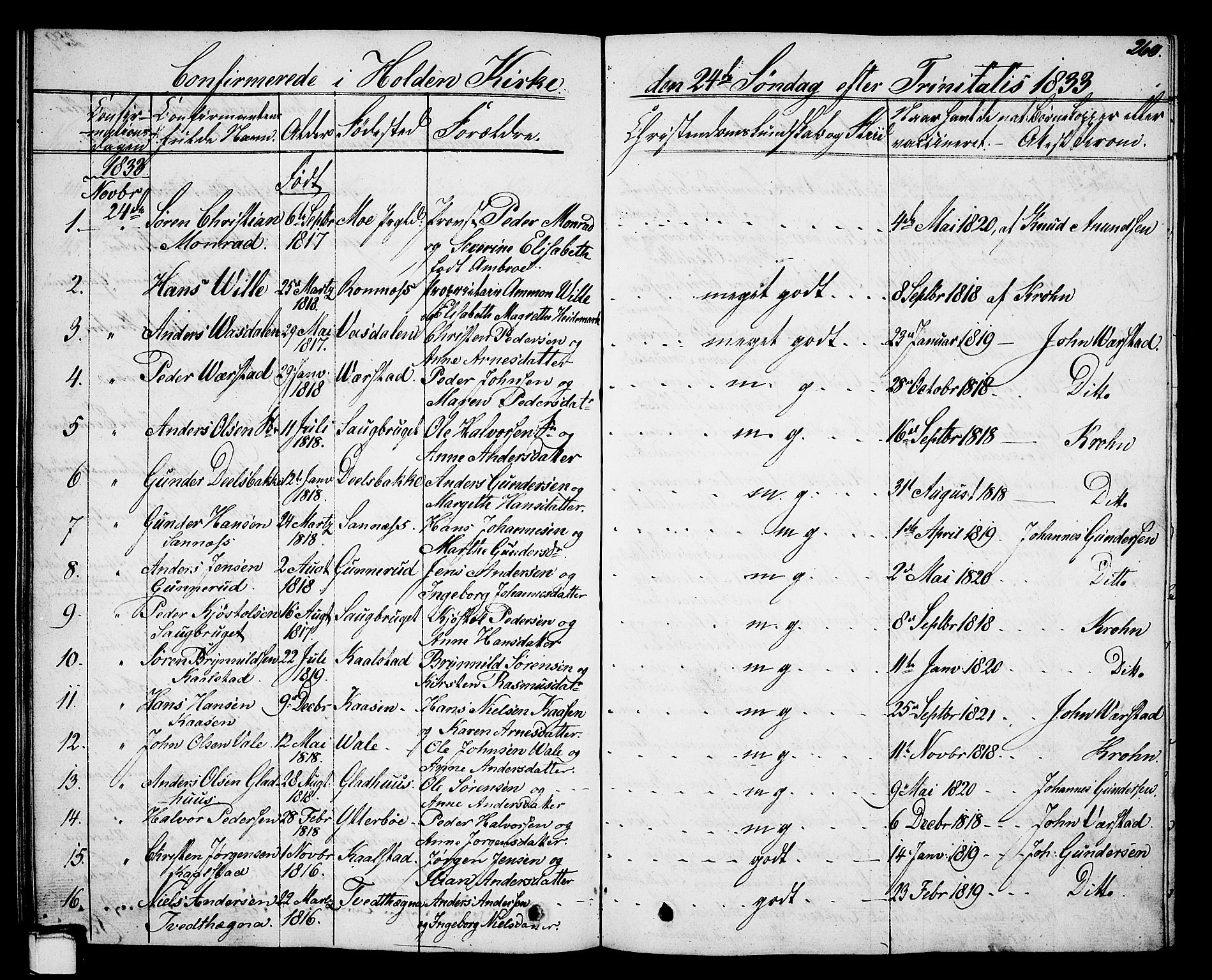 Holla kirkebøker, SAKO/A-272/G/Ga/L0002: Parish register (copy) no. I 2, 1830-1848, p. 260