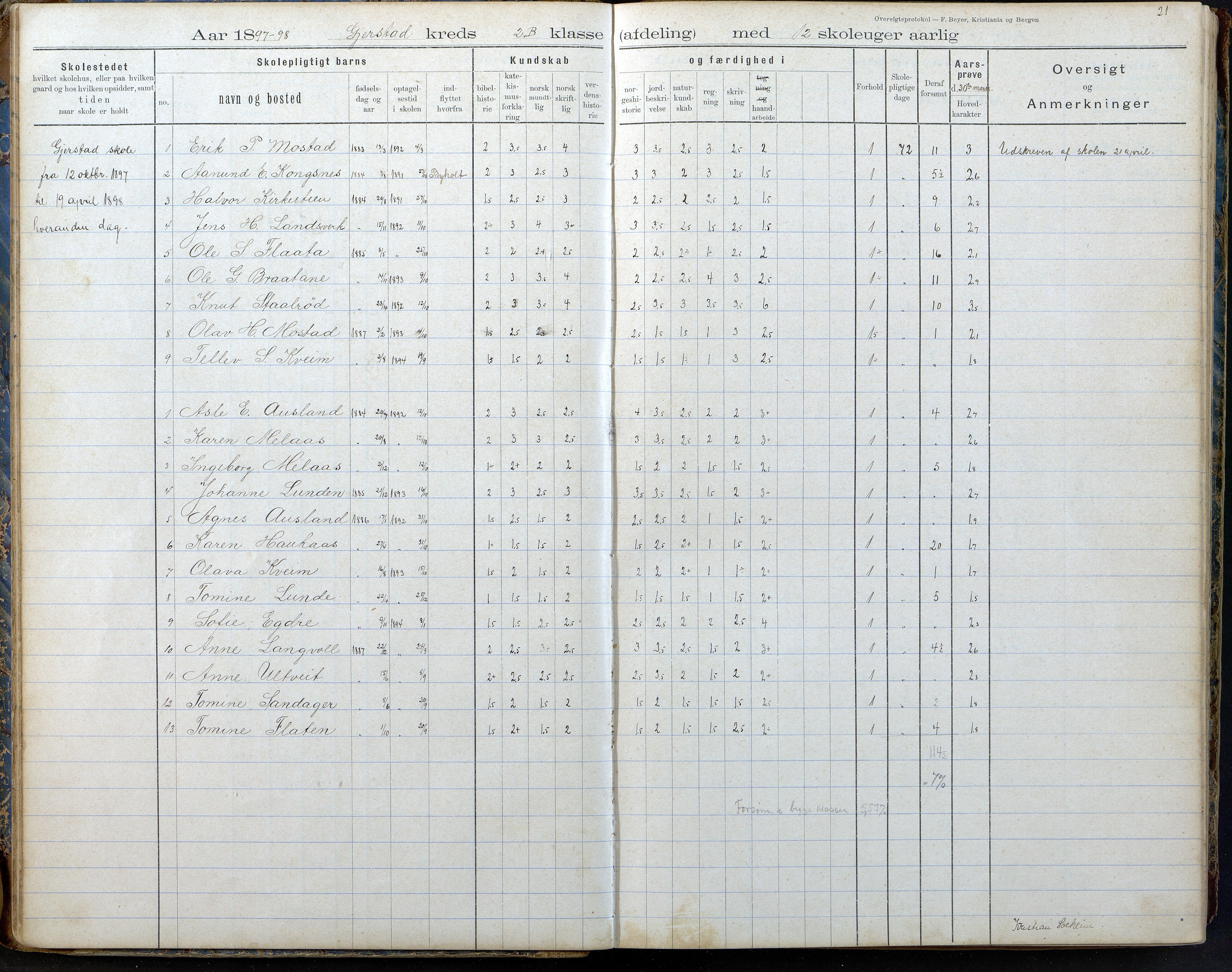 Gjerstad Kommune, Gjerstad Skole, AAKS/KA0911-550a/F02/L0008: Karakterprotokoll, 1891-1962, p. 21