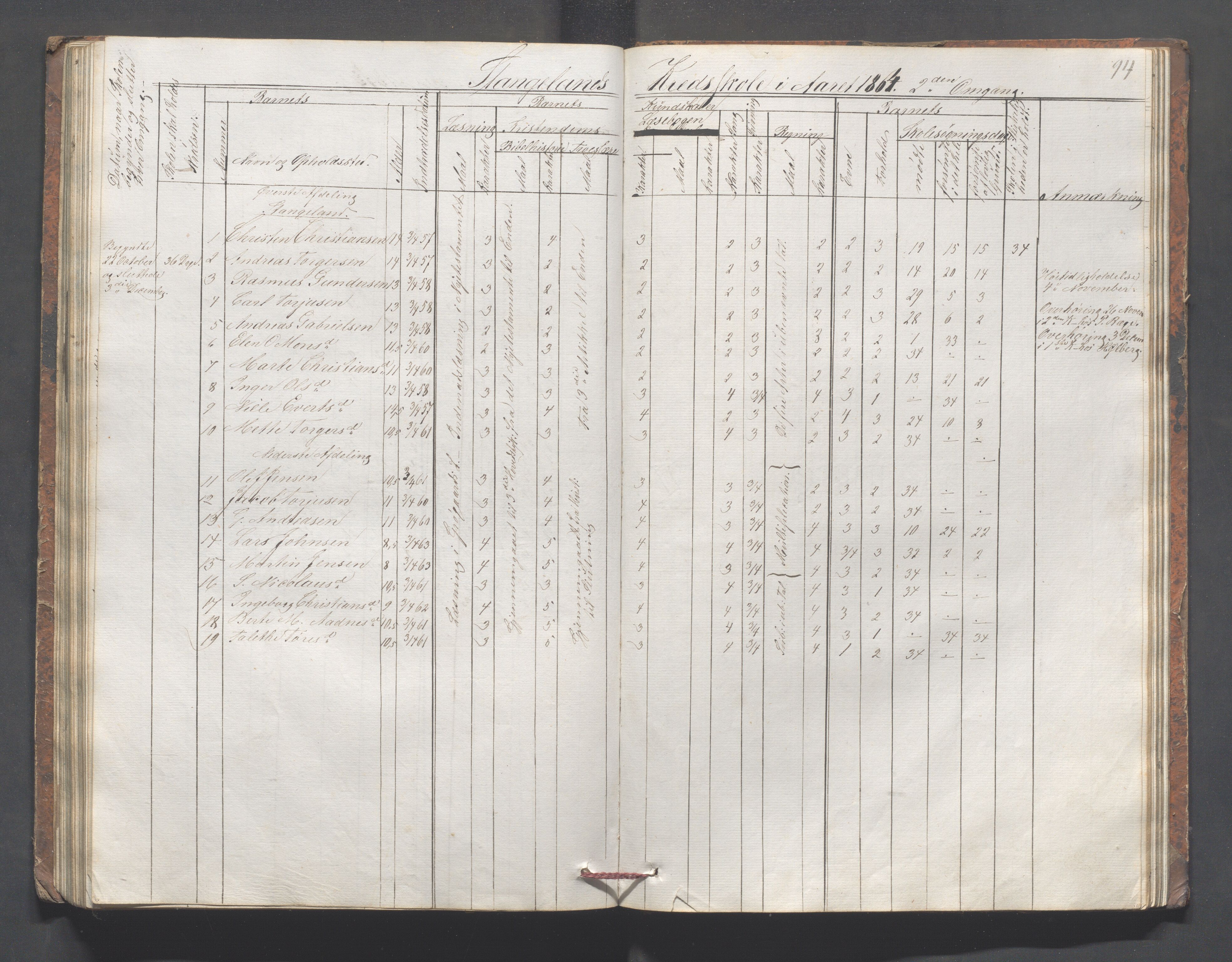 Håland kommune - Skolestyret, IKAR/K-102439/H/L0002: Skoleprotokoll - Håland,Byberg,Tjelta, Gimre, Stangeland, Rott, Helleland, 1864-1870, p. 94