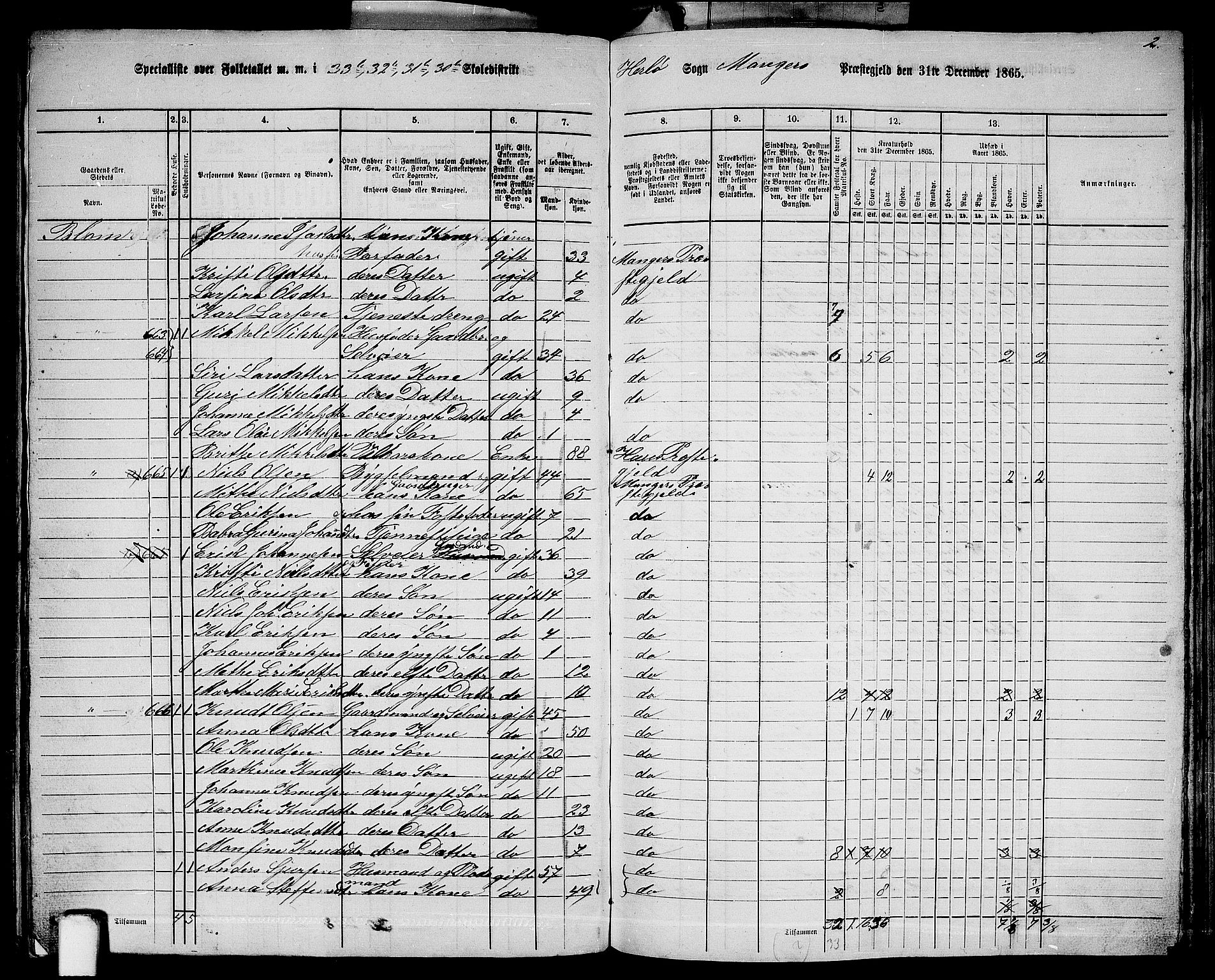 RA, 1865 census for Manger, 1865, p. 190