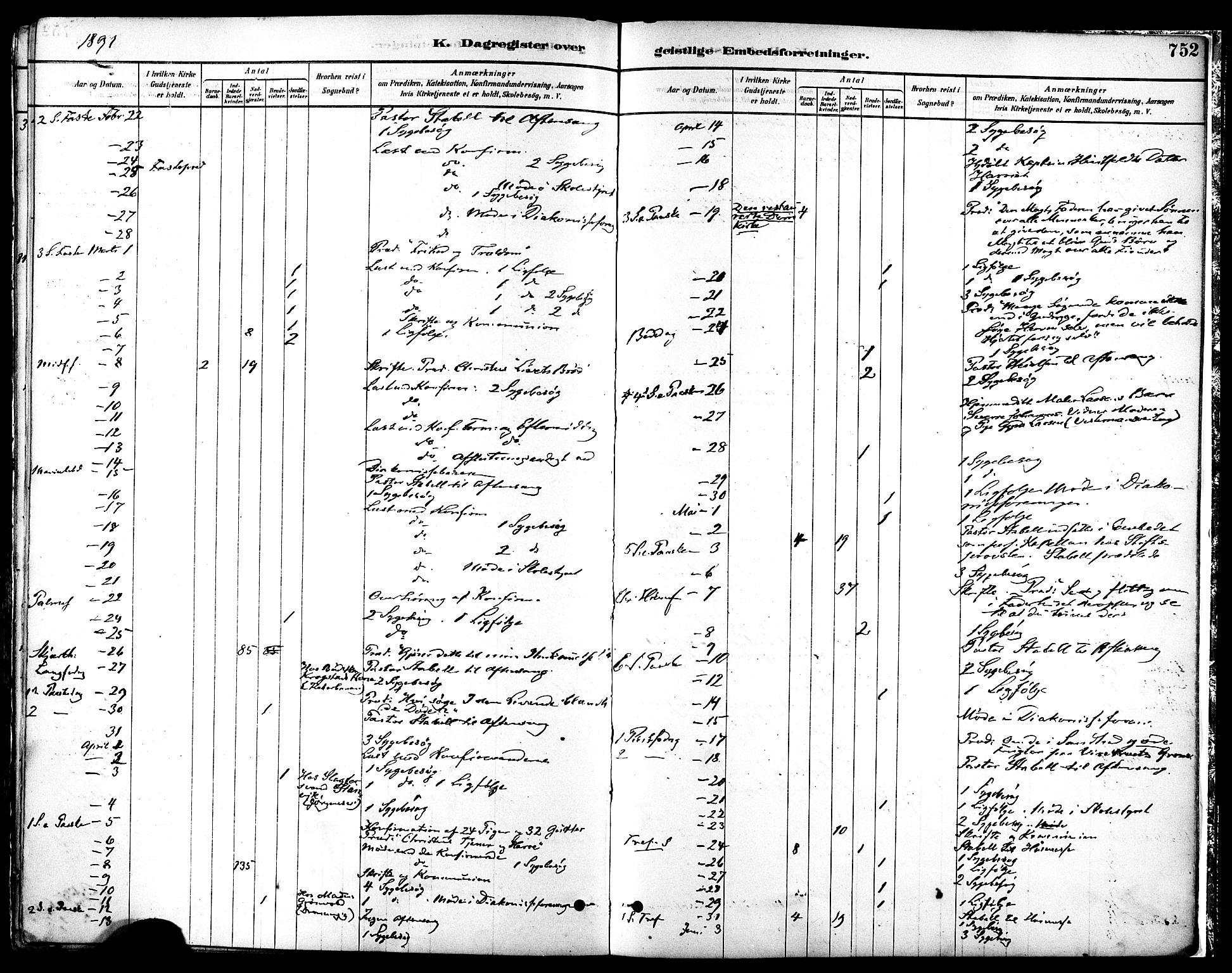 Ministerialprotokoller, klokkerbøker og fødselsregistre - Sør-Trøndelag, SAT/A-1456/601/L0058: Parish register (official) no. 601A26, 1877-1891, p. 752