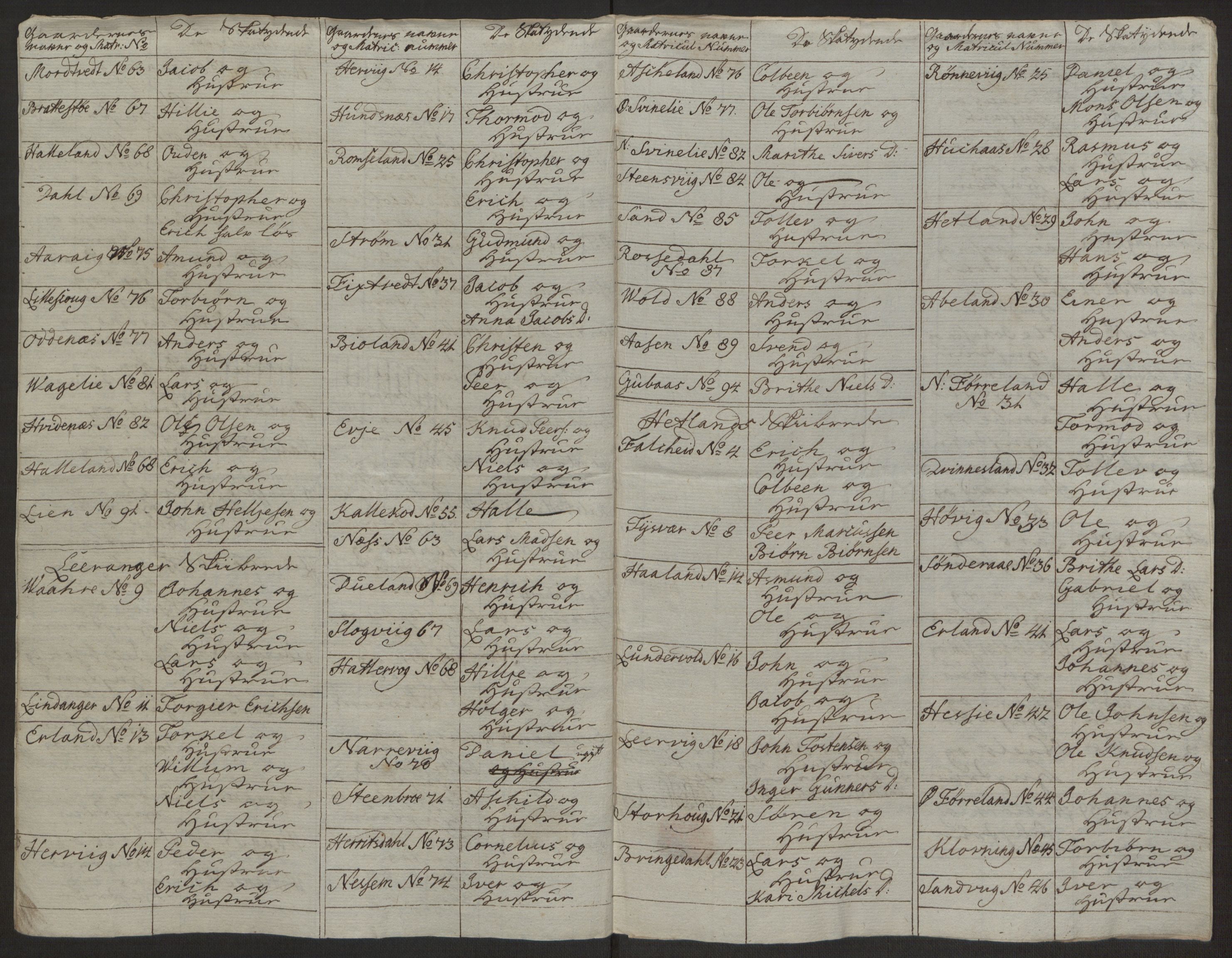 Rentekammeret inntil 1814, Realistisk ordnet avdeling, AV/RA-EA-4070/Ol/L0016a: [Gg 10]: Ekstraskatten, 23.09.1762. Ryfylke, 1762-1768, p. 274