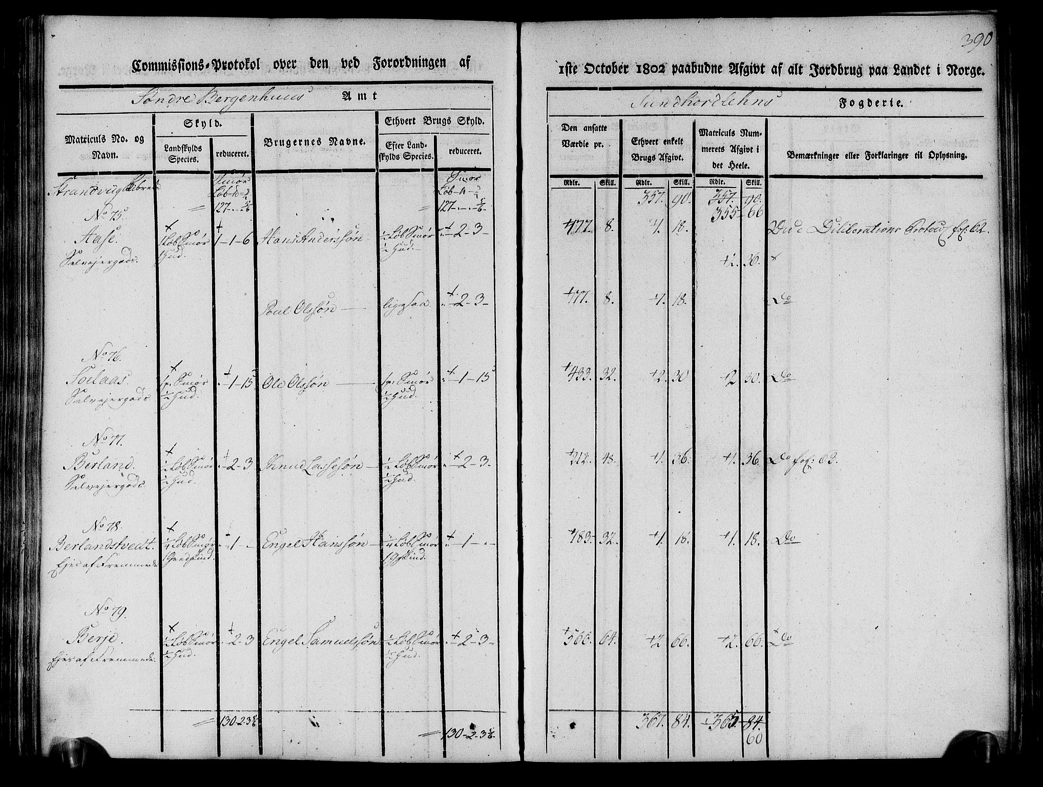 Rentekammeret inntil 1814, Realistisk ordnet avdeling, AV/RA-EA-4070/N/Ne/Nea/L0107: Sunnhordland og Hardanger fogderi. Kommisjonsprotokoll for Sunnhordland, 1803, p. 395