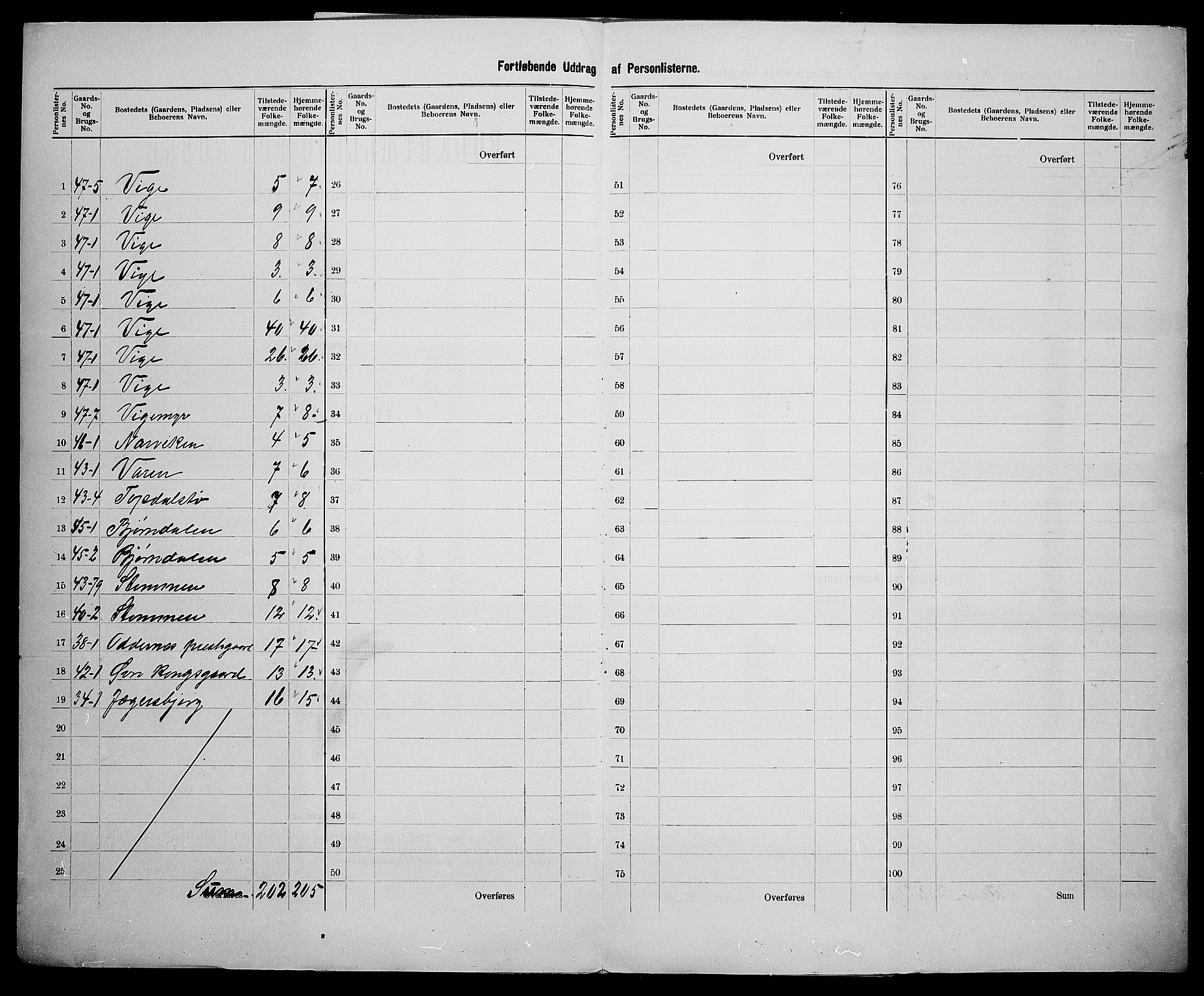 SAK, 1900 census for Oddernes, 1900, p. 28