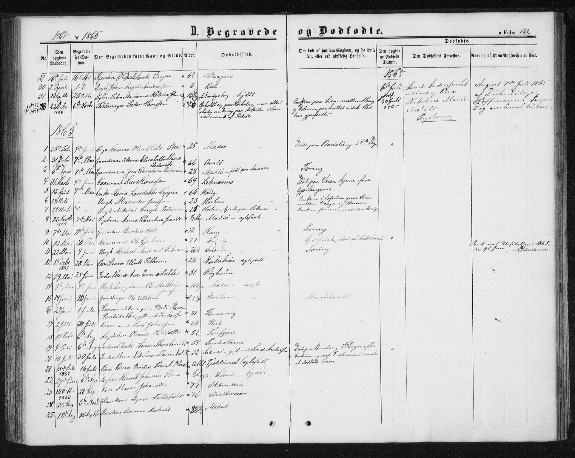 Ministerialprotokoller, klokkerbøker og fødselsregistre - Nord-Trøndelag, SAT/A-1458/788/L0696: Parish register (official) no. 788A03, 1863-1877, p. 122