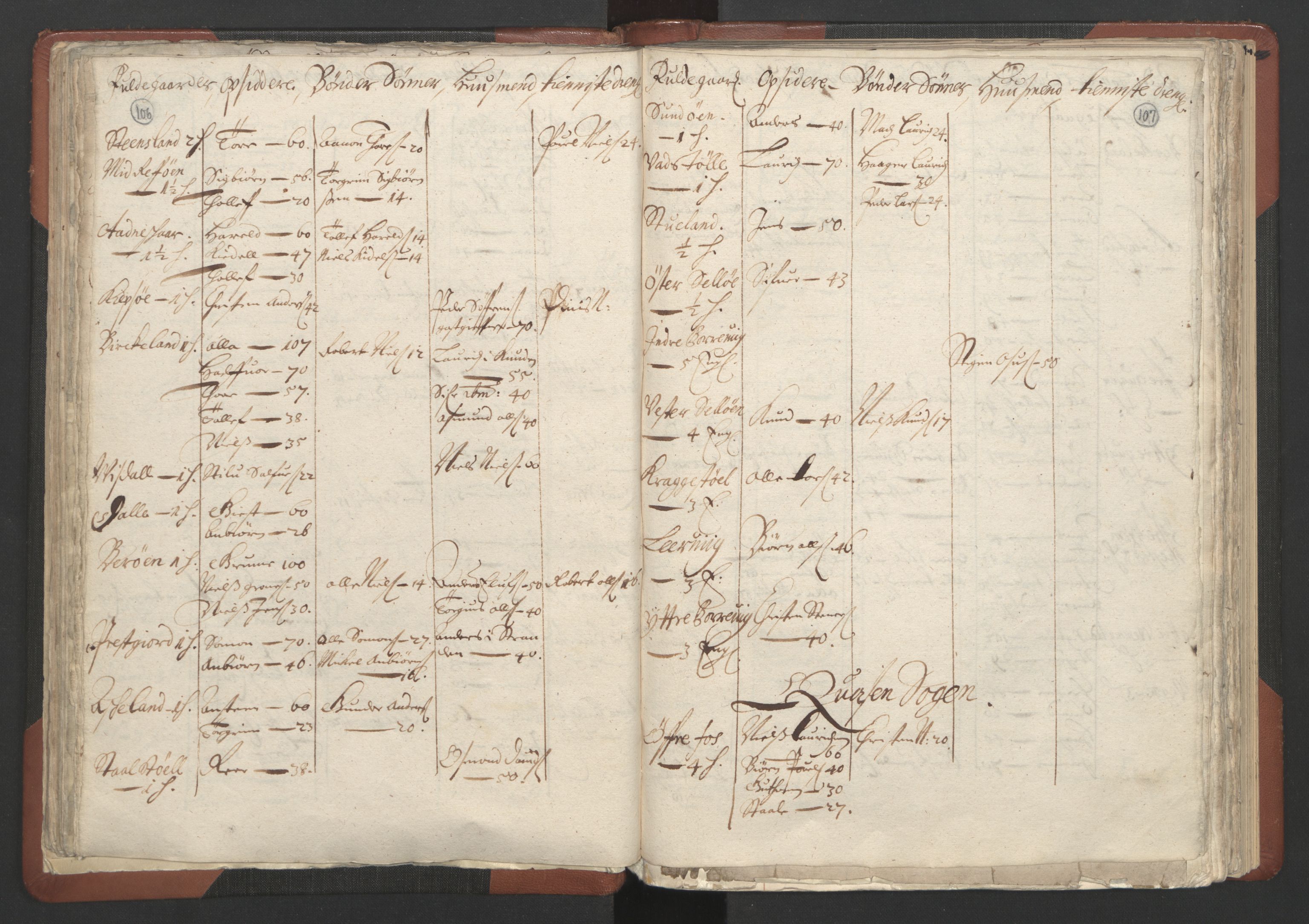 RA, Bailiff's Census 1664-1666, no. 10: Lista len, 1664, p. 106-107