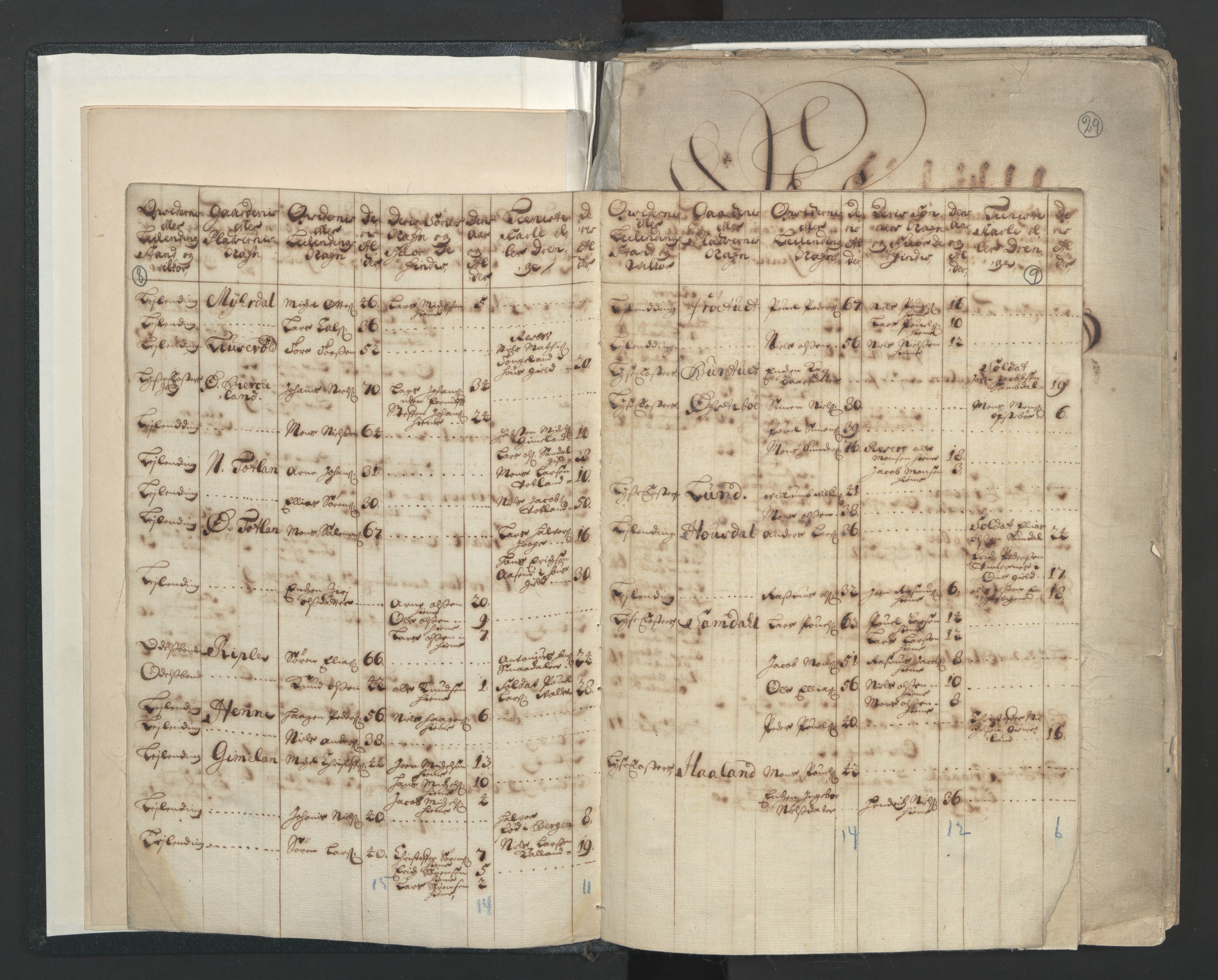 RA, Census (manntall) 1701, no. 7: Nordhordland and Voss fogderi, 1701, p. 8-9