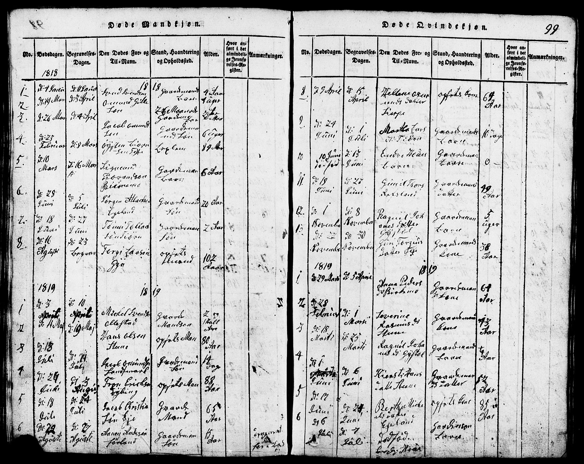 Lund sokneprestkontor, SAST/A-101809/S07/L0001: Parish register (copy) no. B 1, 1815-1853, p. 99