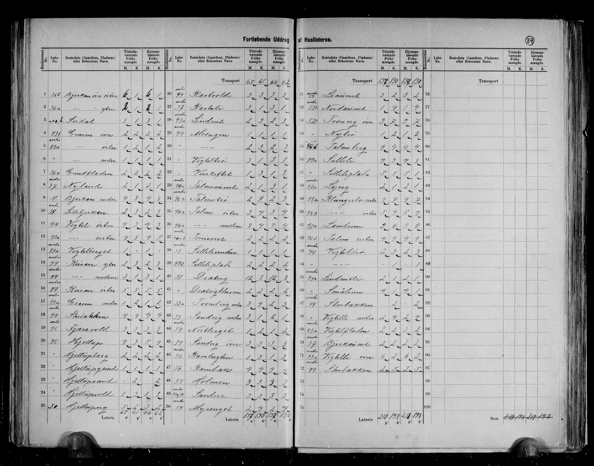 RA, 1891 census for 1718 Leksvik, 1891, p. 8