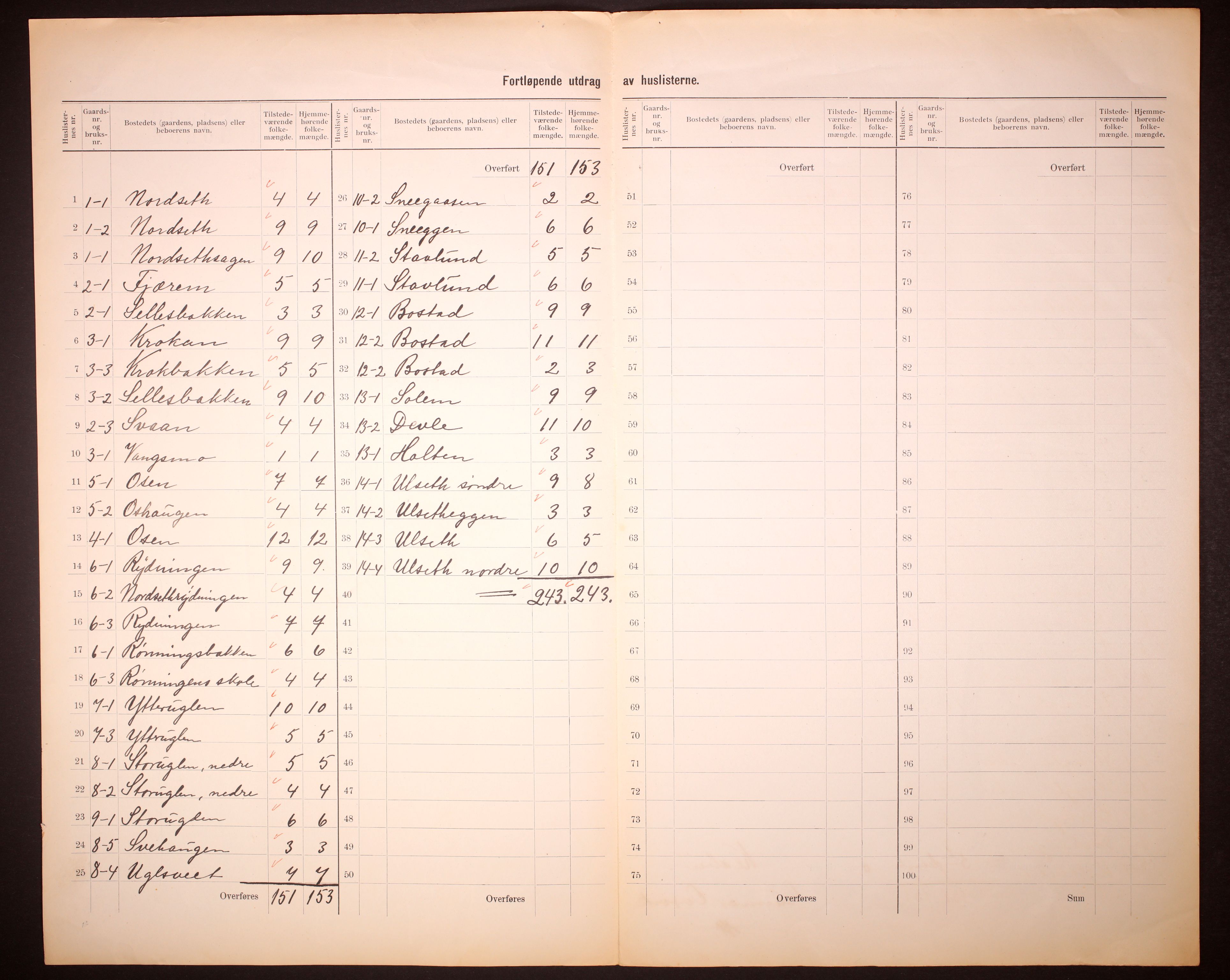 RA, 1910 census for Klæbu, 1910, p. 5