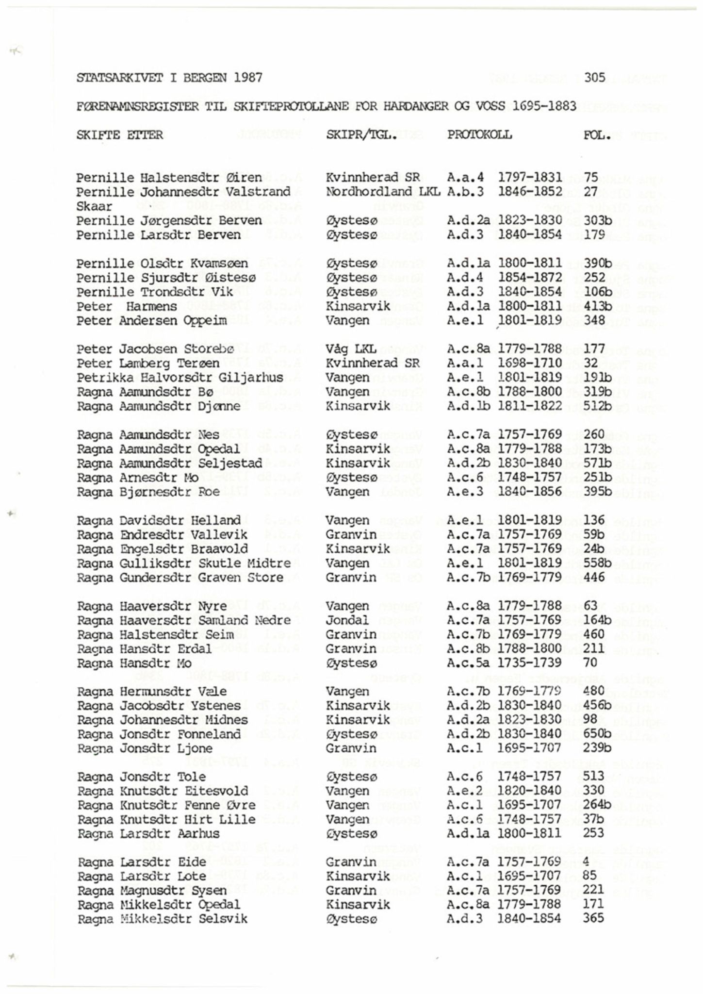 Hardanger og Voss sorenskriveri, AV/SAB-A-2501/4, 1695-1883, p. 305