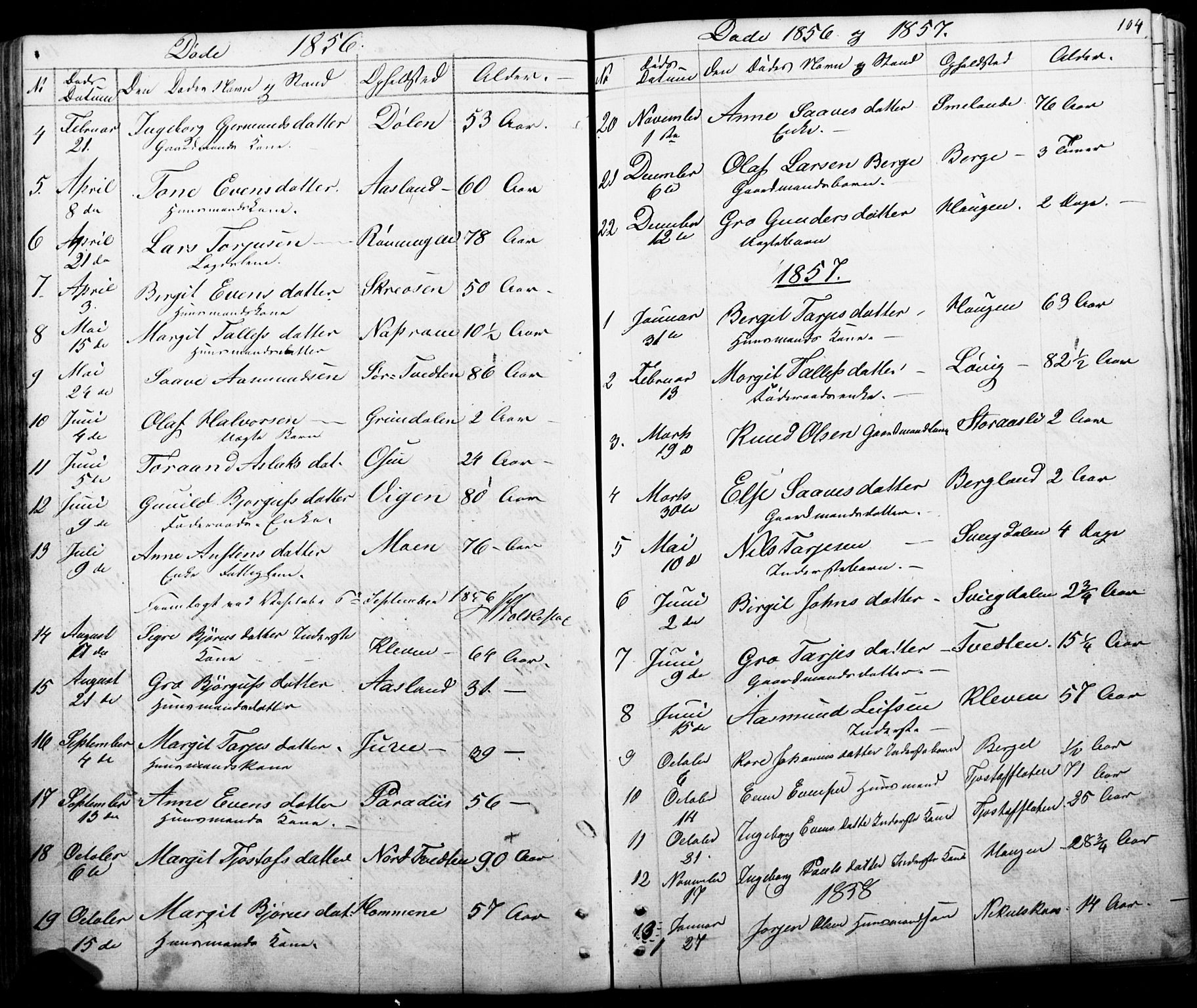 Mo kirkebøker, SAKO/A-286/G/Gb/L0002: Parish register (copy) no. II 2, 1851-1890, p. 104