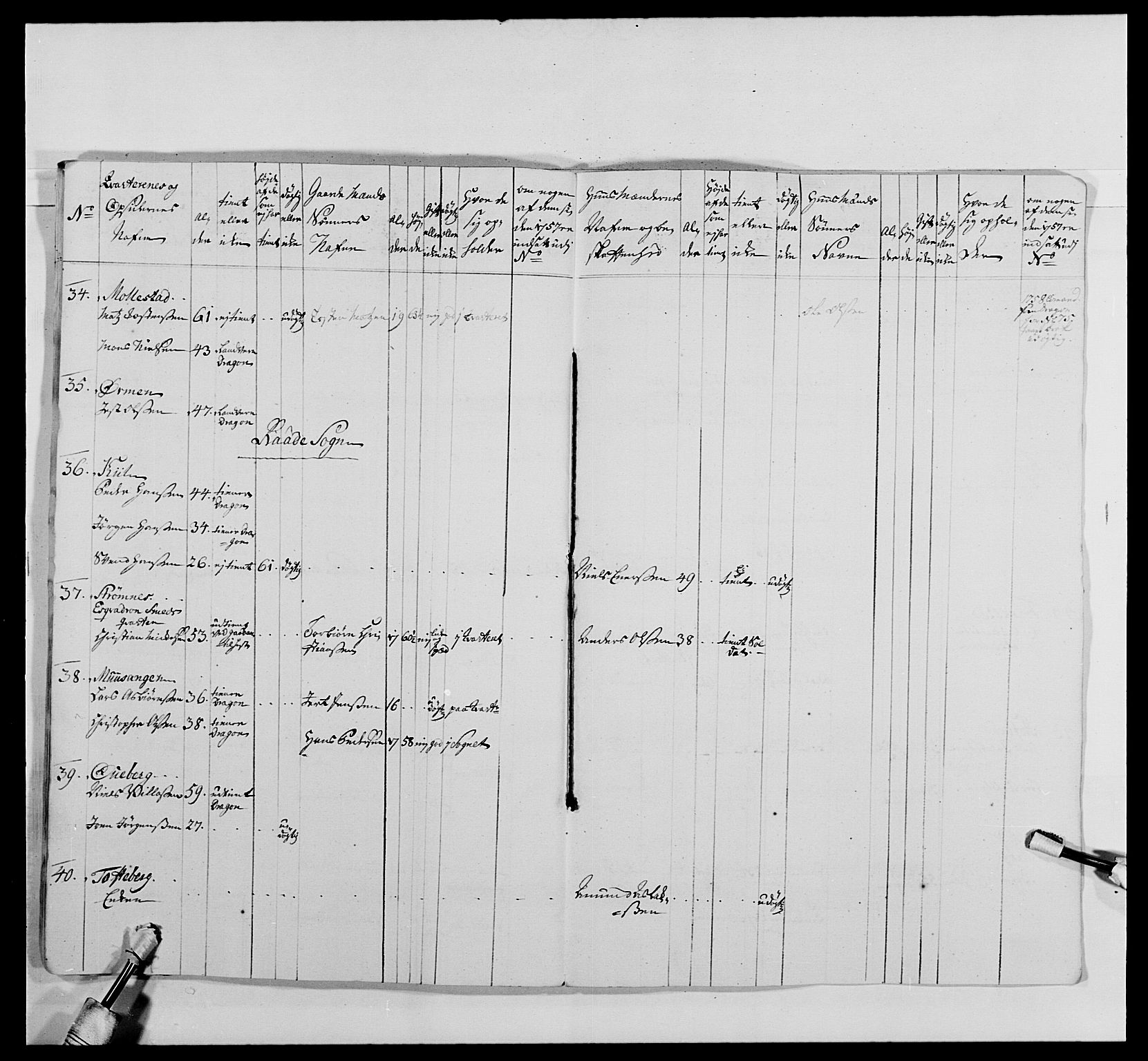 Kommanderende general (KG I) med Det norske krigsdirektorium, AV/RA-EA-5419/E/Ea/L0478: 2. Sønnafjelske dragonregiment, 1765-1767, p. 139