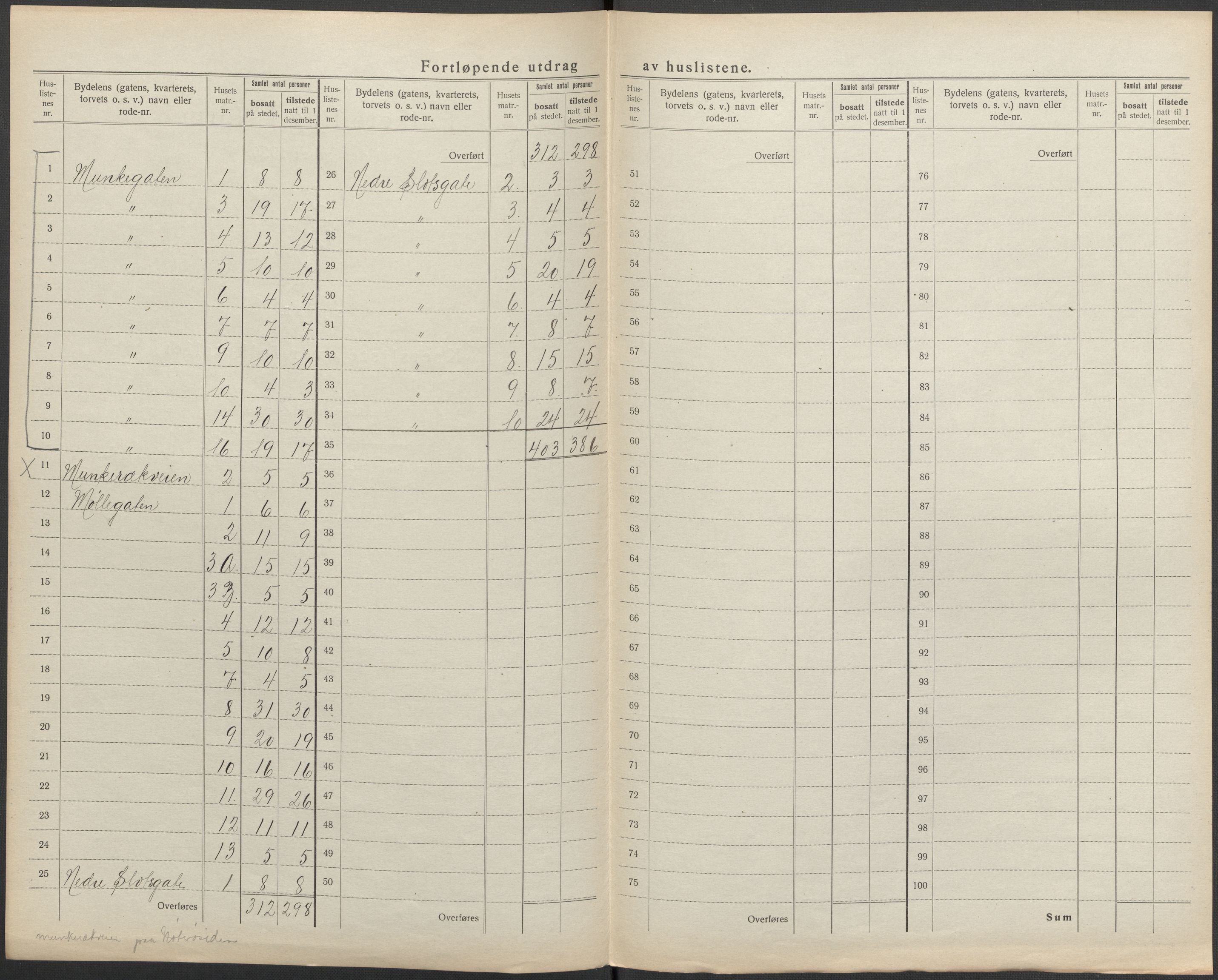 SAKO, 1920 census for Tønsberg, 1920, p. 28