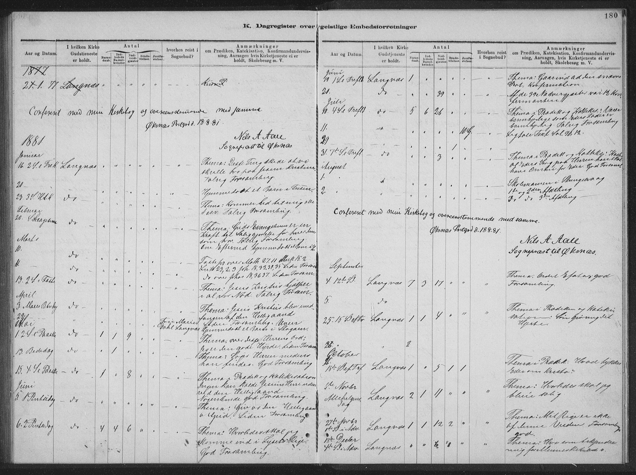 Ministerialprotokoller, klokkerbøker og fødselsregistre - Nordland, AV/SAT-A-1459/894/L1359: Parish register (copy) no. 894C02, 1877-1884, p. 180