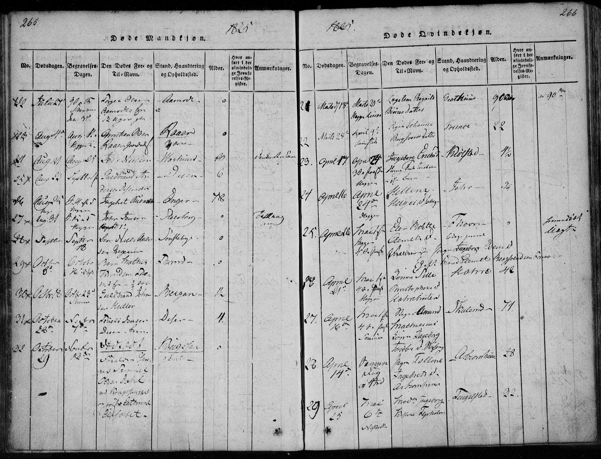 Modum kirkebøker, AV/SAKO-A-234/F/Fa/L0005: Parish register (official) no. 5, 1824-1841, p. 265-266