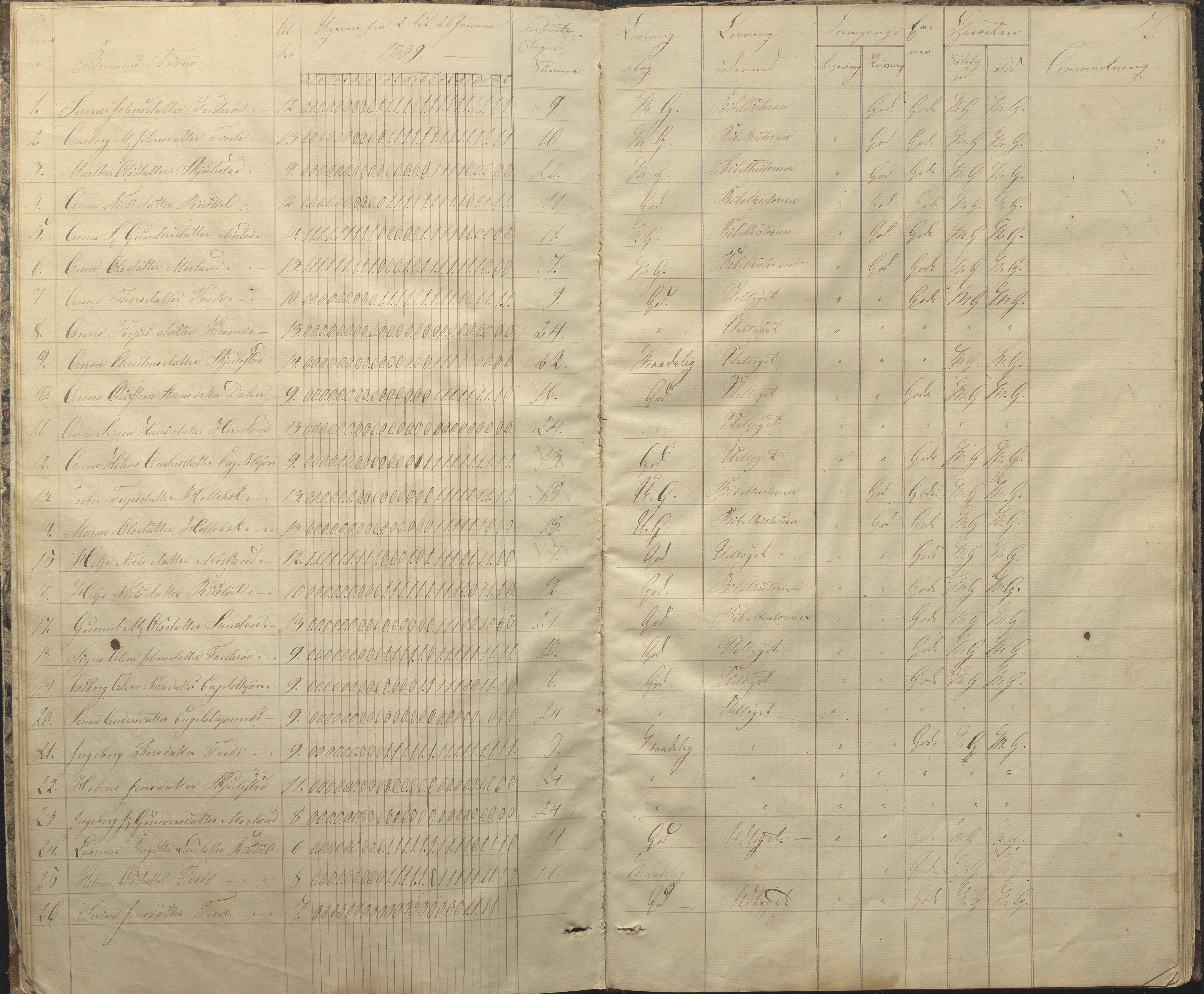 Austre Moland kommune, AAKS/KA0918-PK/09/09c/L0005: Skoleprotokoll, 1838-1845, p. 7