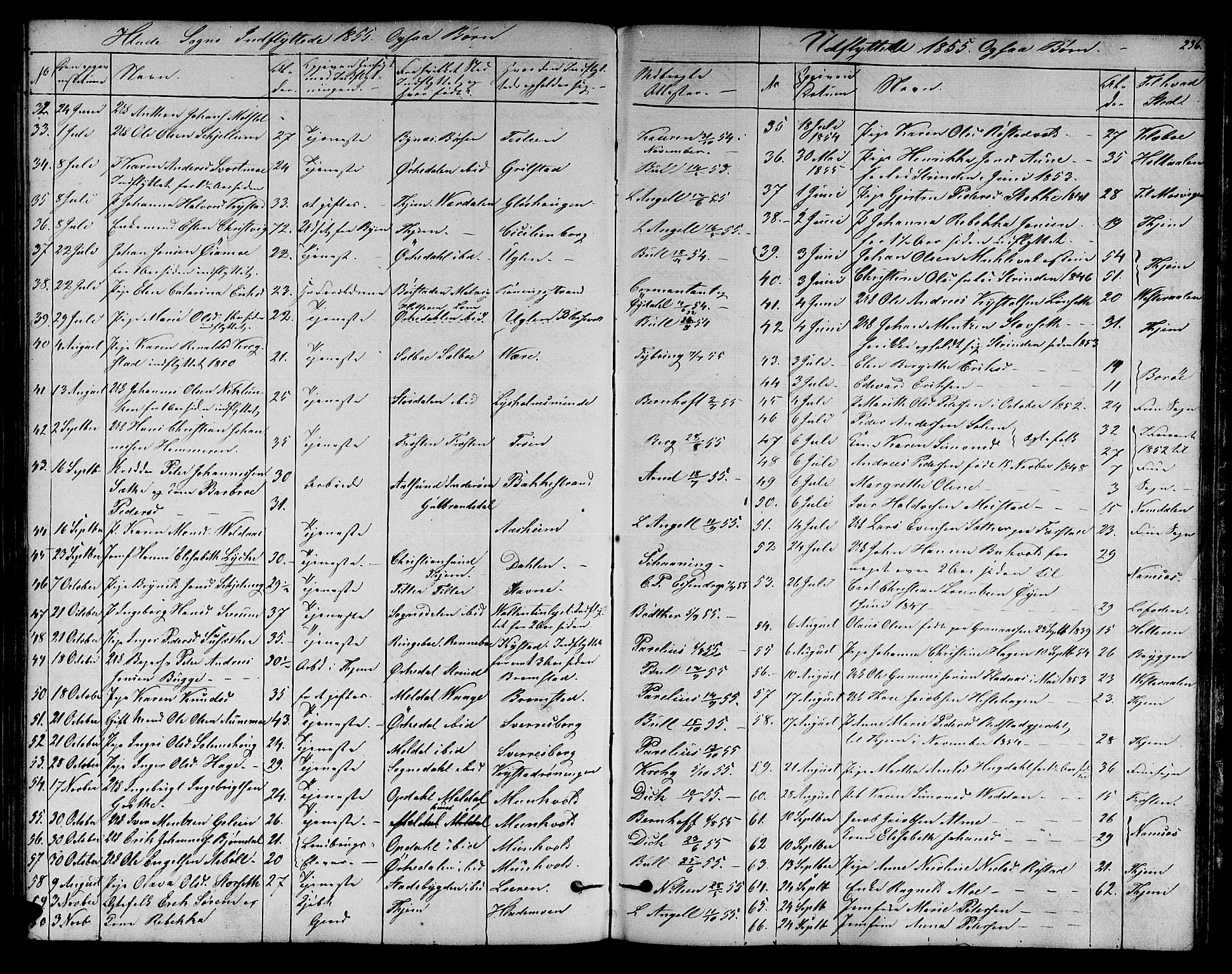 Ministerialprotokoller, klokkerbøker og fødselsregistre - Sør-Trøndelag, SAT/A-1456/606/L0310: Parish register (copy) no. 606C06, 1850-1859, p. 236