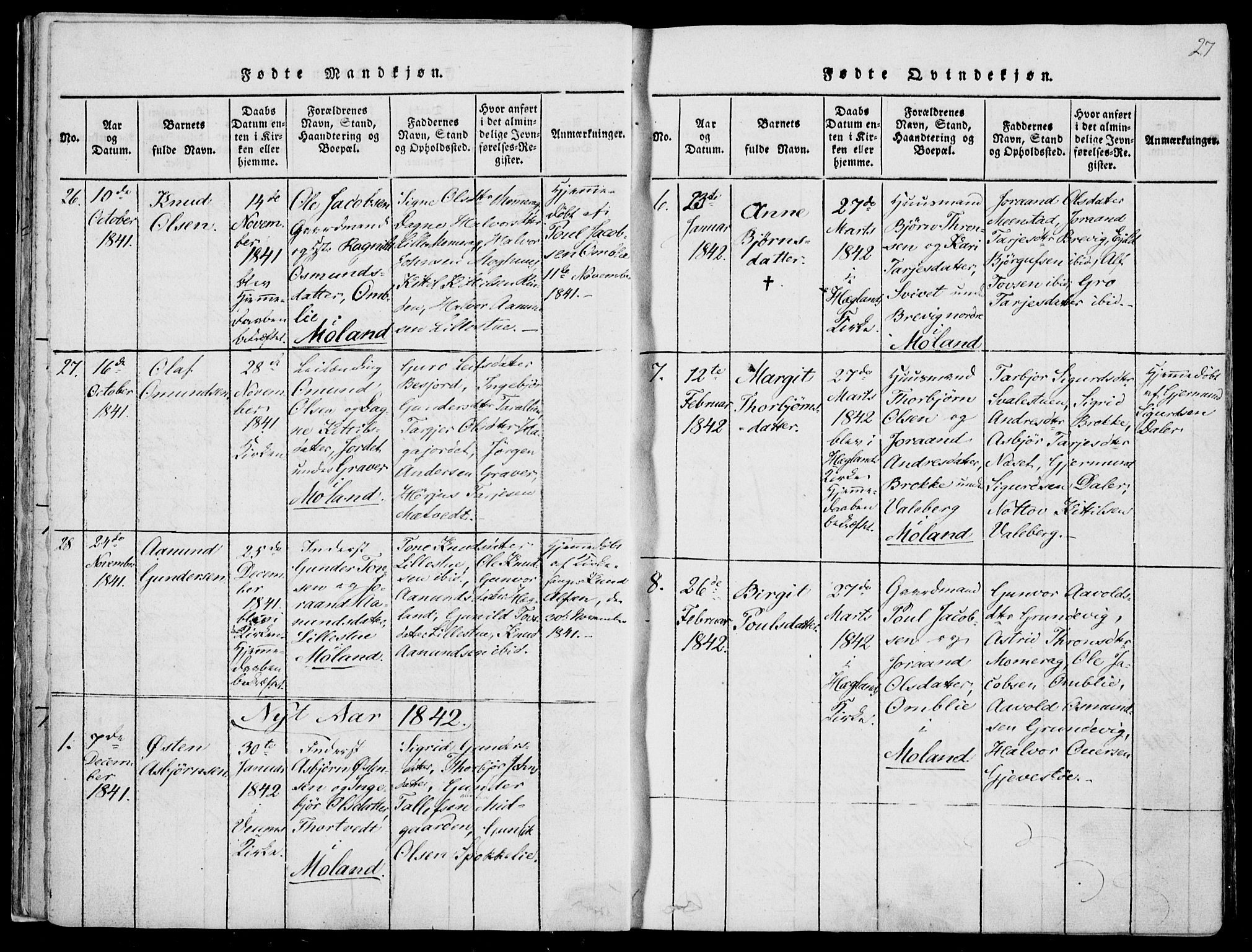 Fyresdal kirkebøker, SAKO/A-263/F/Fa/L0004: Parish register (official) no. I 4, 1815-1854, p. 27