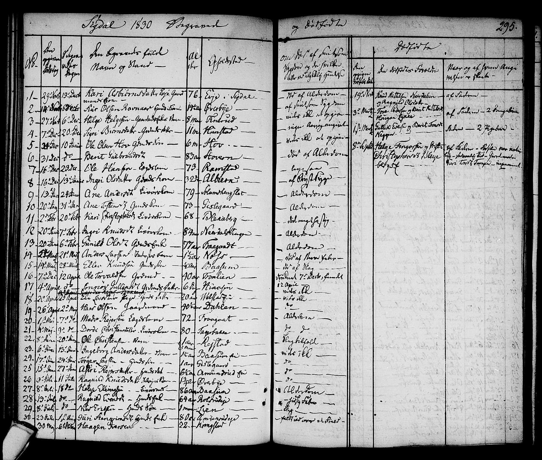 Sigdal kirkebøker, SAKO/A-245/F/Fa/L0006: Parish register (official) no. I 6 /1, 1829-1843, p. 295