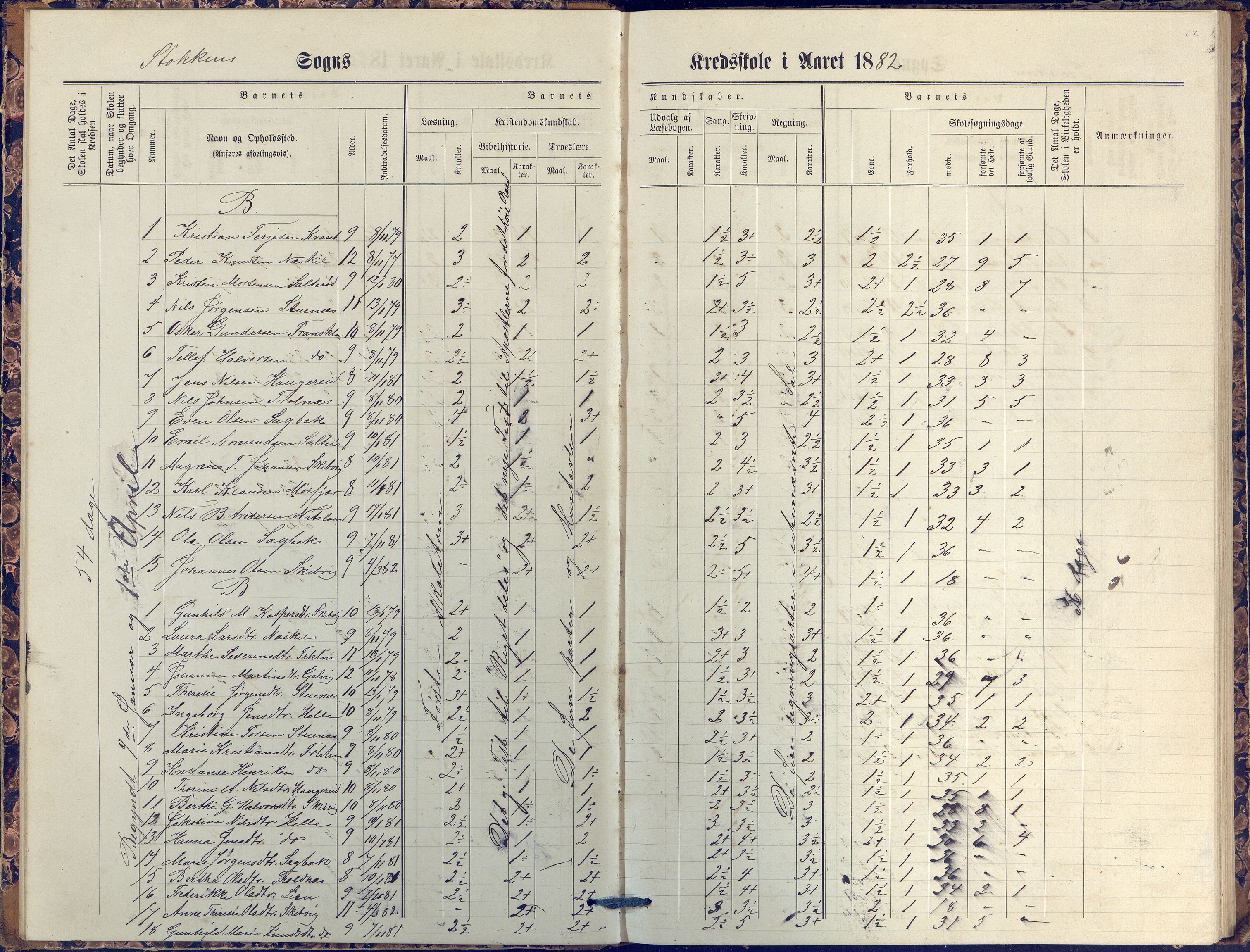 Stokken kommune, AAKS/KA0917-PK/04/04c/L0007: Skoleprotokoll  nederste avd., 1879-1891, p. 12