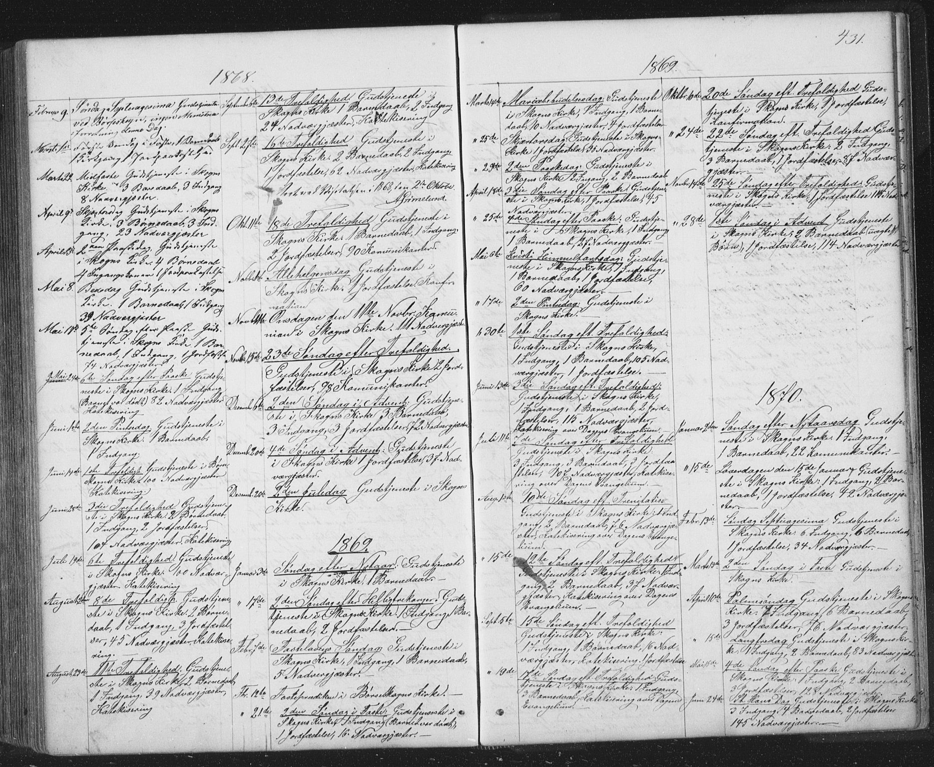 Ministerialprotokoller, klokkerbøker og fødselsregistre - Sør-Trøndelag, SAT/A-1456/667/L0798: Parish register (copy) no. 667C03, 1867-1929, p. 431
