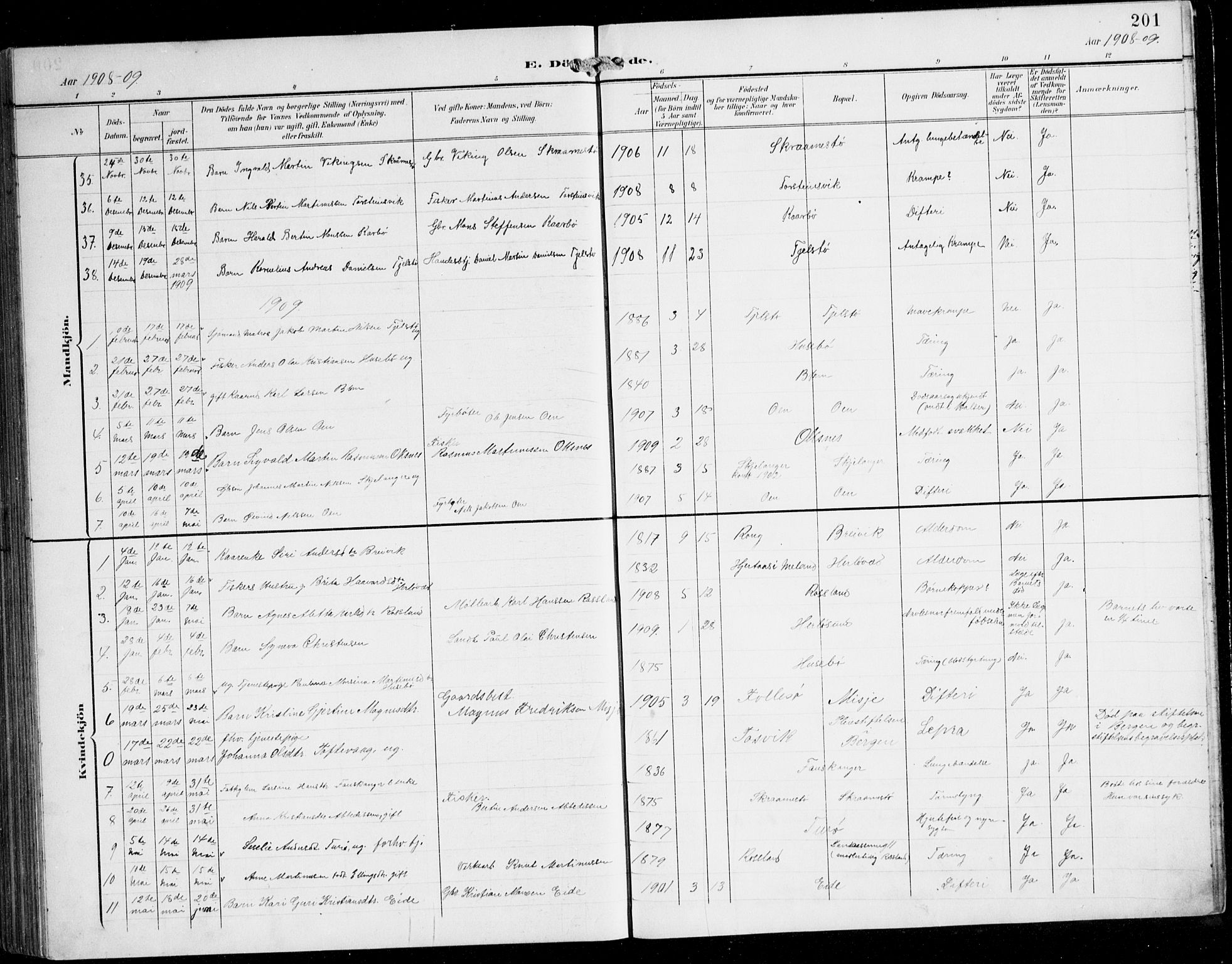 Herdla Sokneprestembete, SAB/A-75701/H/Hab: Parish register (copy) no. C 1, 1900-1913, p. 201