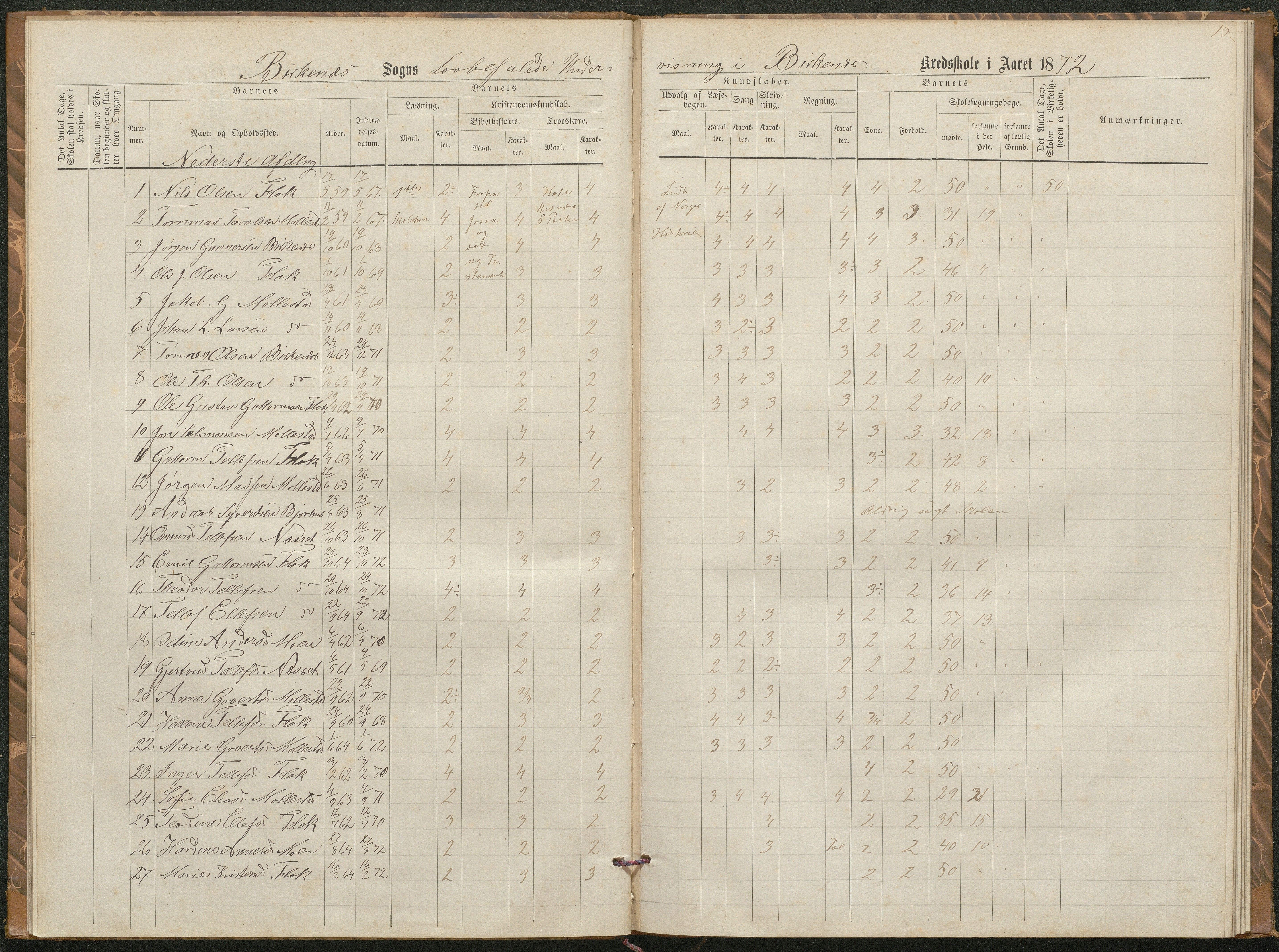Birkenes kommune, Birkenes krets/Birkeland folkeskole frem til 1991, AAMA/KA0928-550a_91/F02/L0002: Skoleprotokoll, 1866-1878, p. 11
