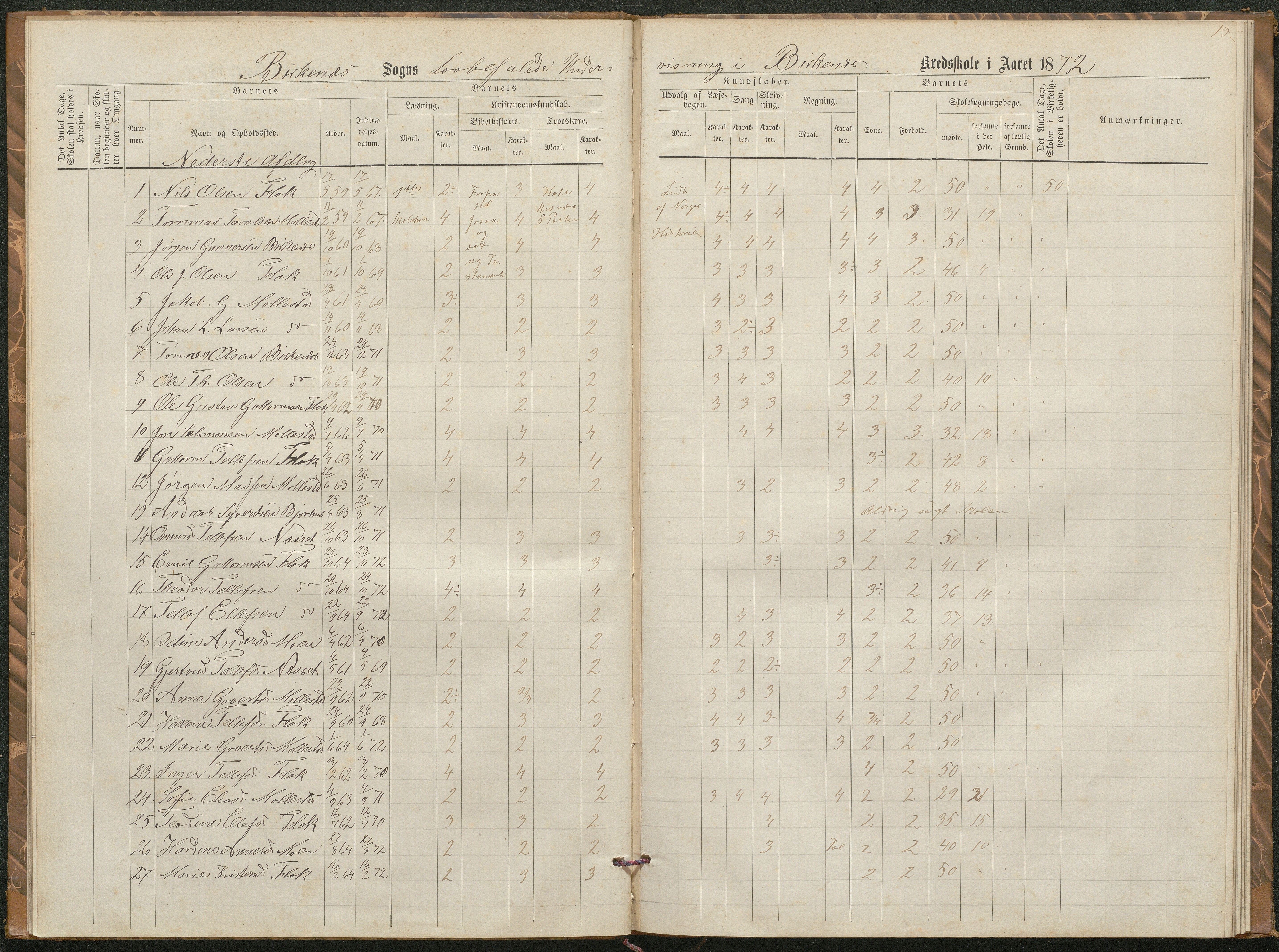 Birkenes kommune, Birkenes krets/Birkeland folkeskole frem til 1991, AAKS/KA0928-550a_91/F02/L0002: Skoleprotokoll, 1866-1878, p. 11