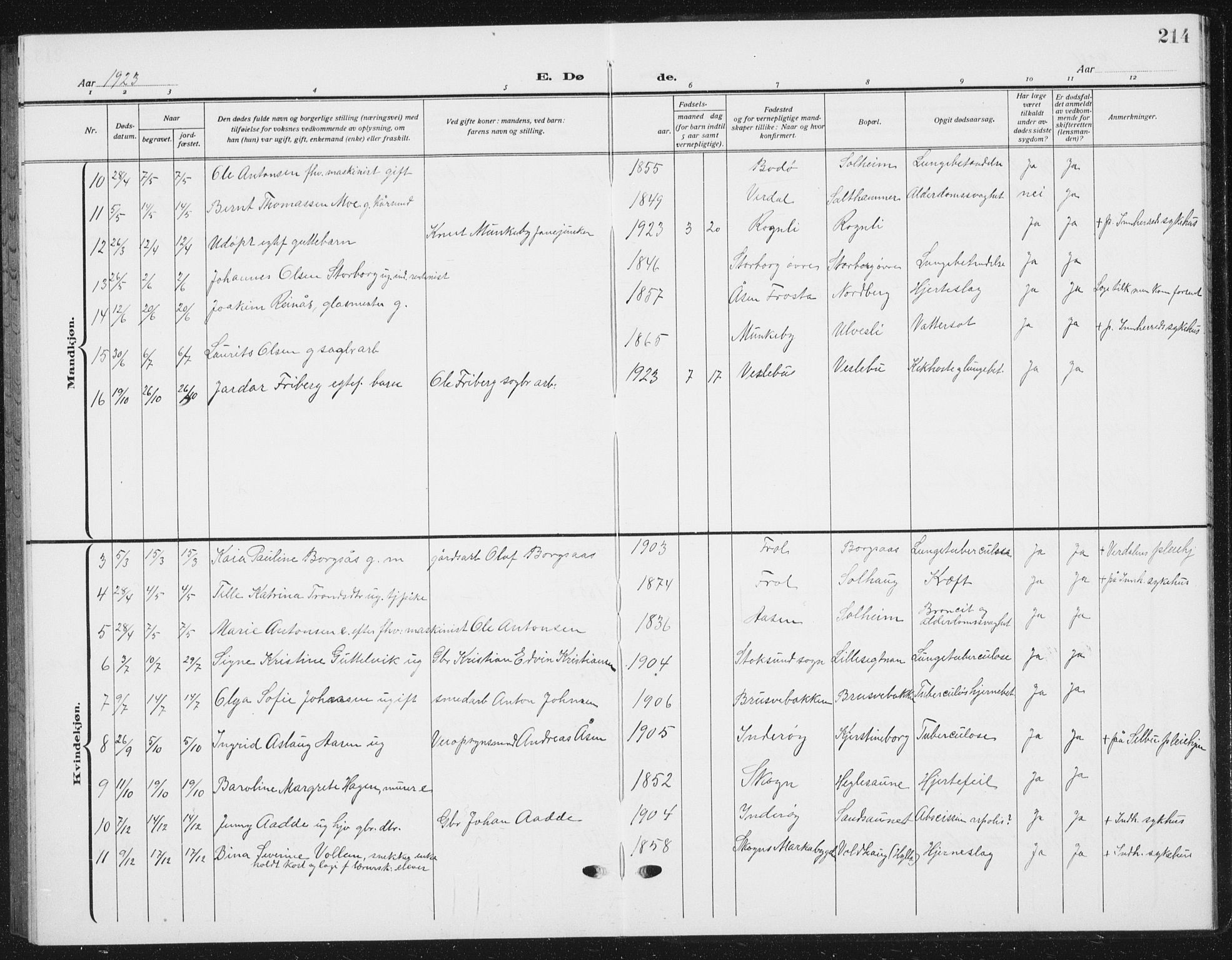 Ministerialprotokoller, klokkerbøker og fødselsregistre - Nord-Trøndelag, SAT/A-1458/721/L0209: Parish register (copy) no. 721C02, 1918-1940, p. 214