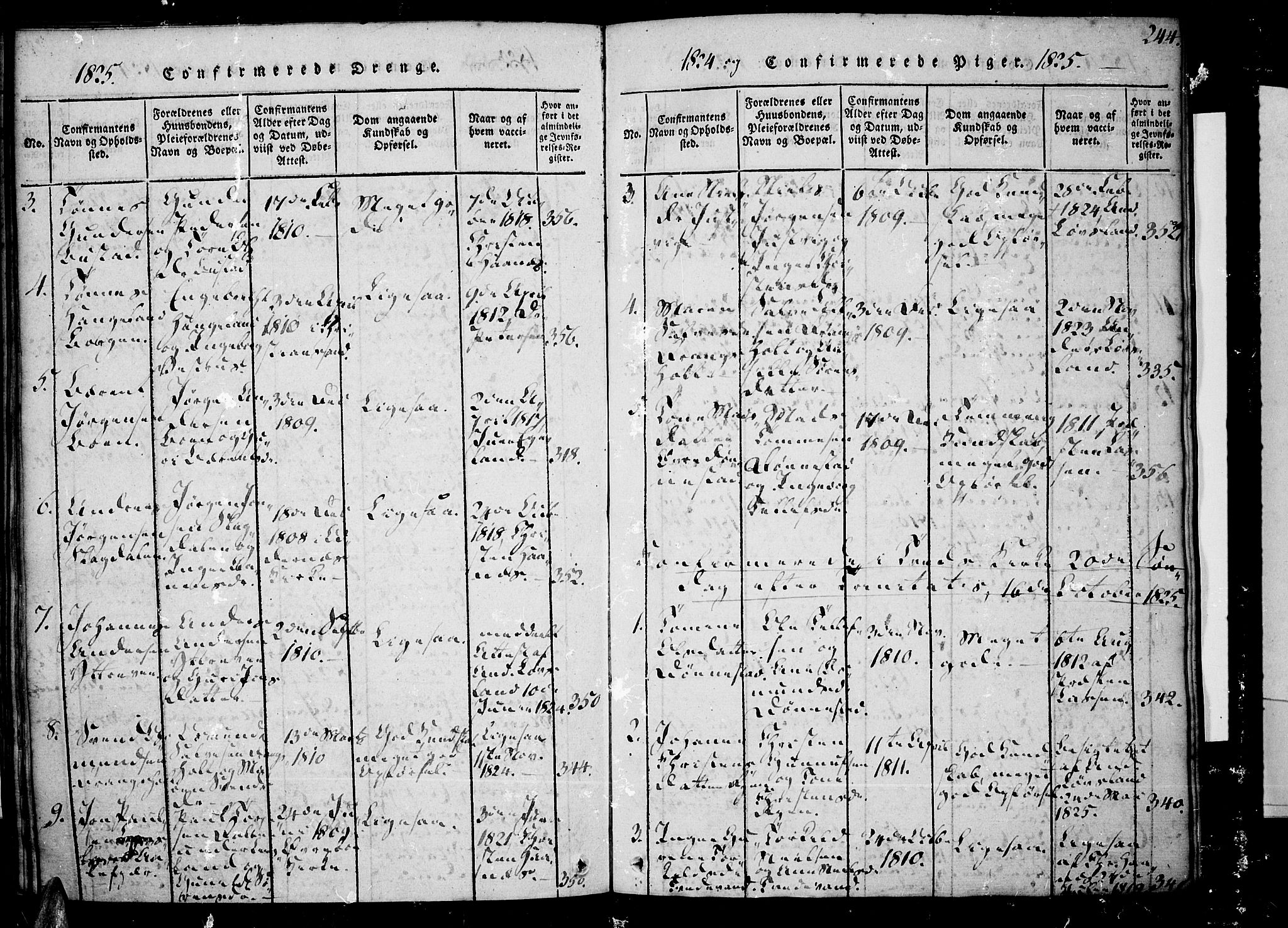 Tveit sokneprestkontor, AV/SAK-1111-0043/F/Fa/L0002: Parish register (official) no. A 2, 1820-1830, p. 244