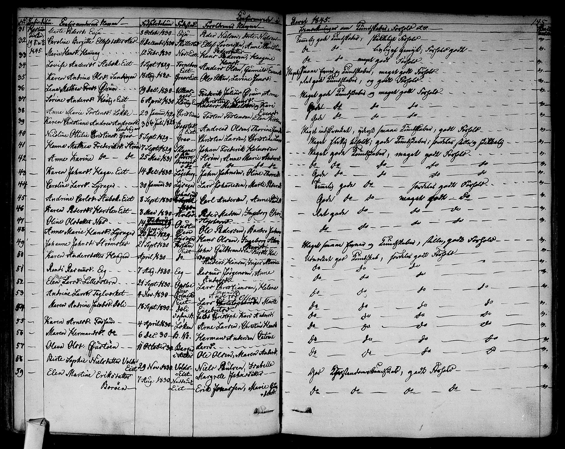 Asker prestekontor Kirkebøker, SAO/A-10256a/F/Fa/L0009: Parish register (official) no. I 9, 1825-1878, p. 145