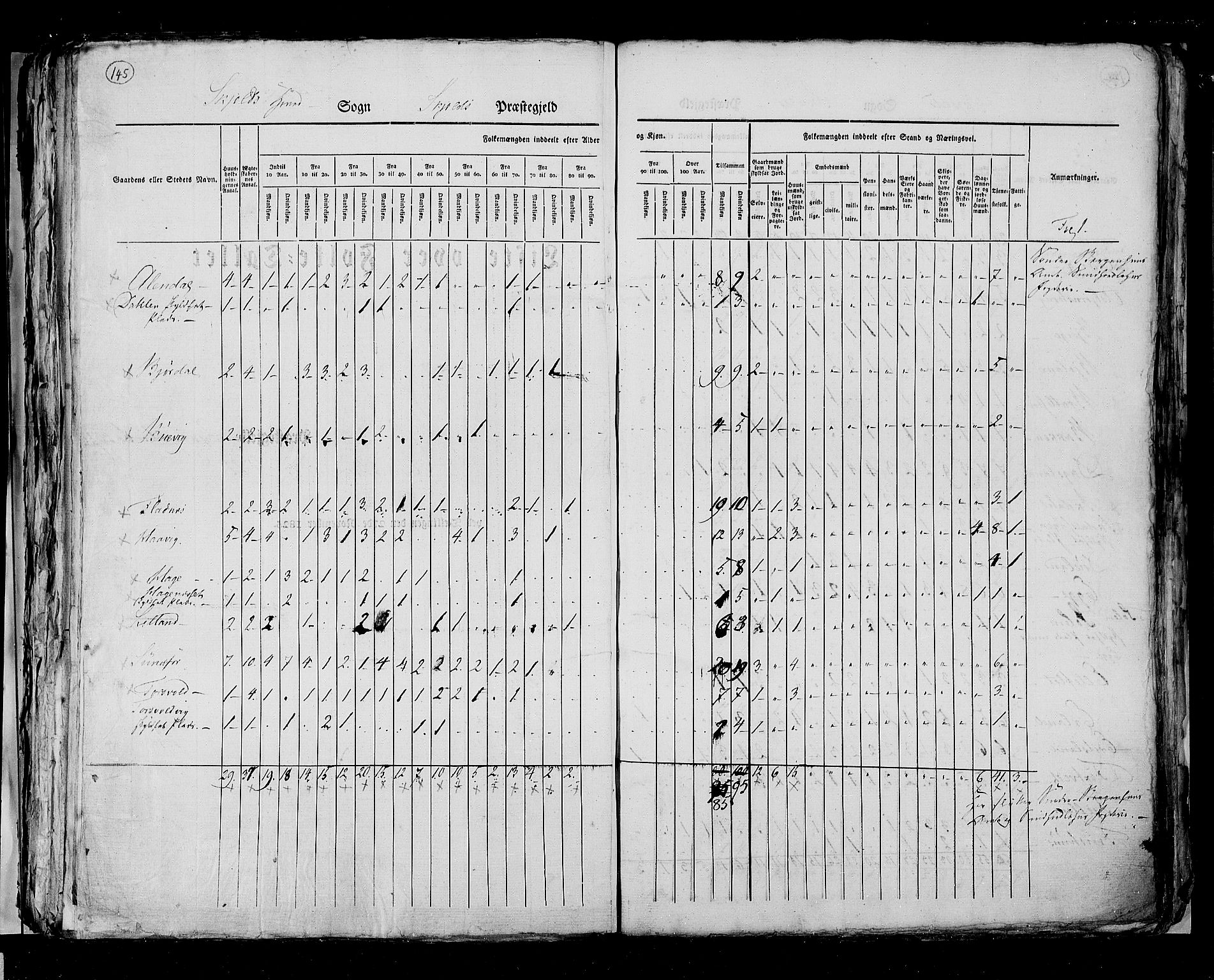 RA, Census 1825, vol. 12: Stavanger amt, 1825, p. 145