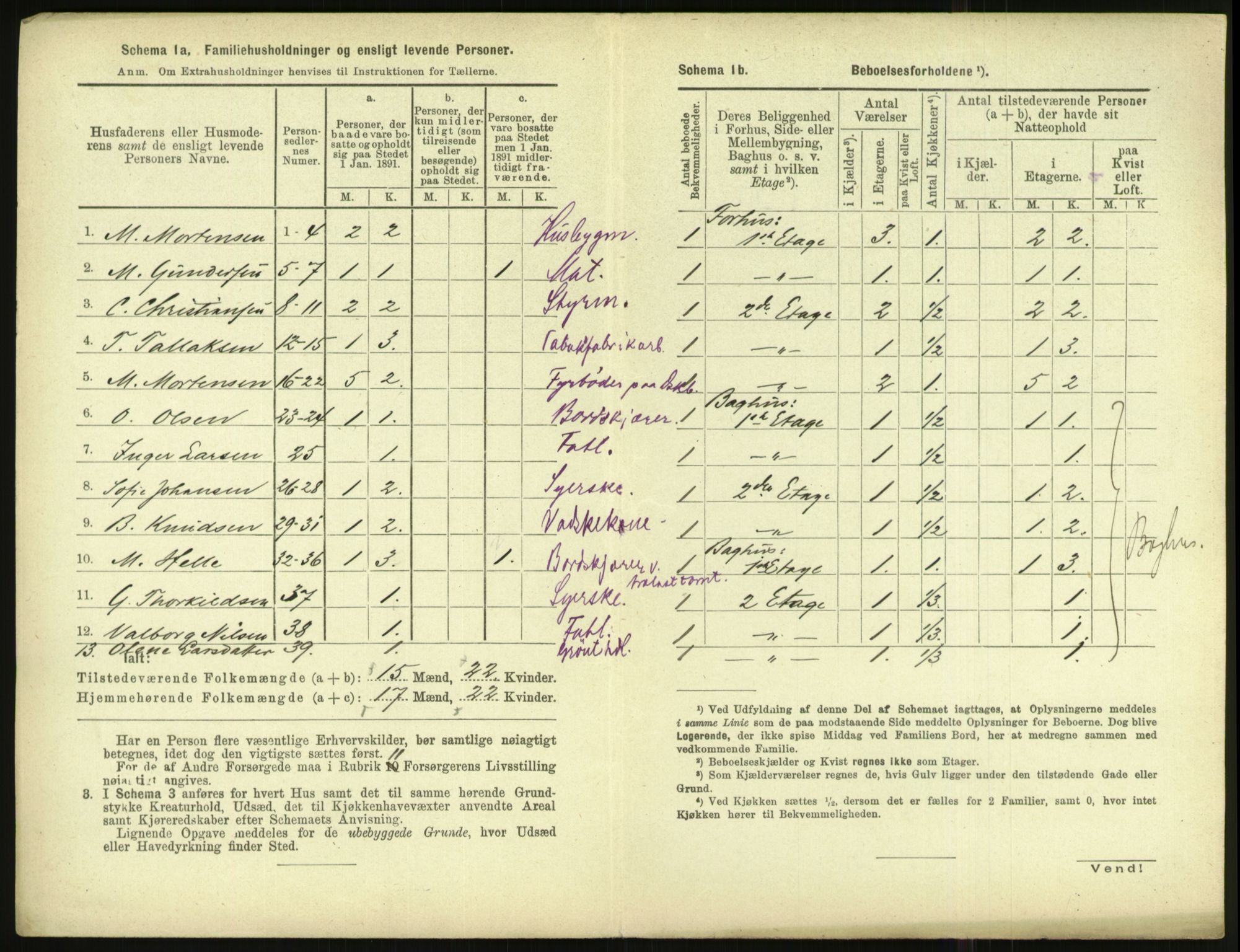 RA, 1891 census for 1001 Kristiansand, 1891, p. 2621