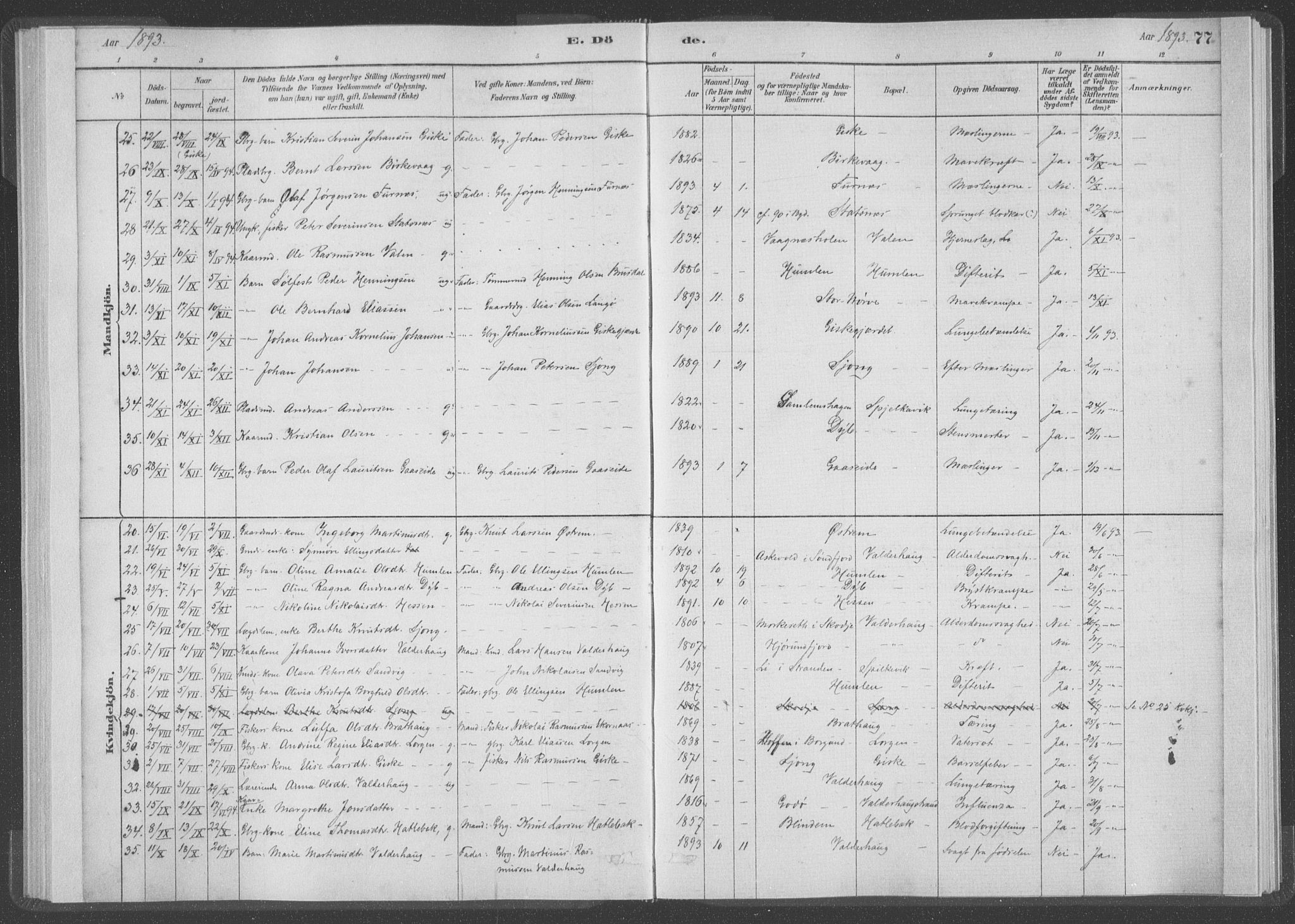 Ministerialprotokoller, klokkerbøker og fødselsregistre - Møre og Romsdal, AV/SAT-A-1454/528/L0403: Parish register (official) no. 528A13I, 1880-1947, p. 77