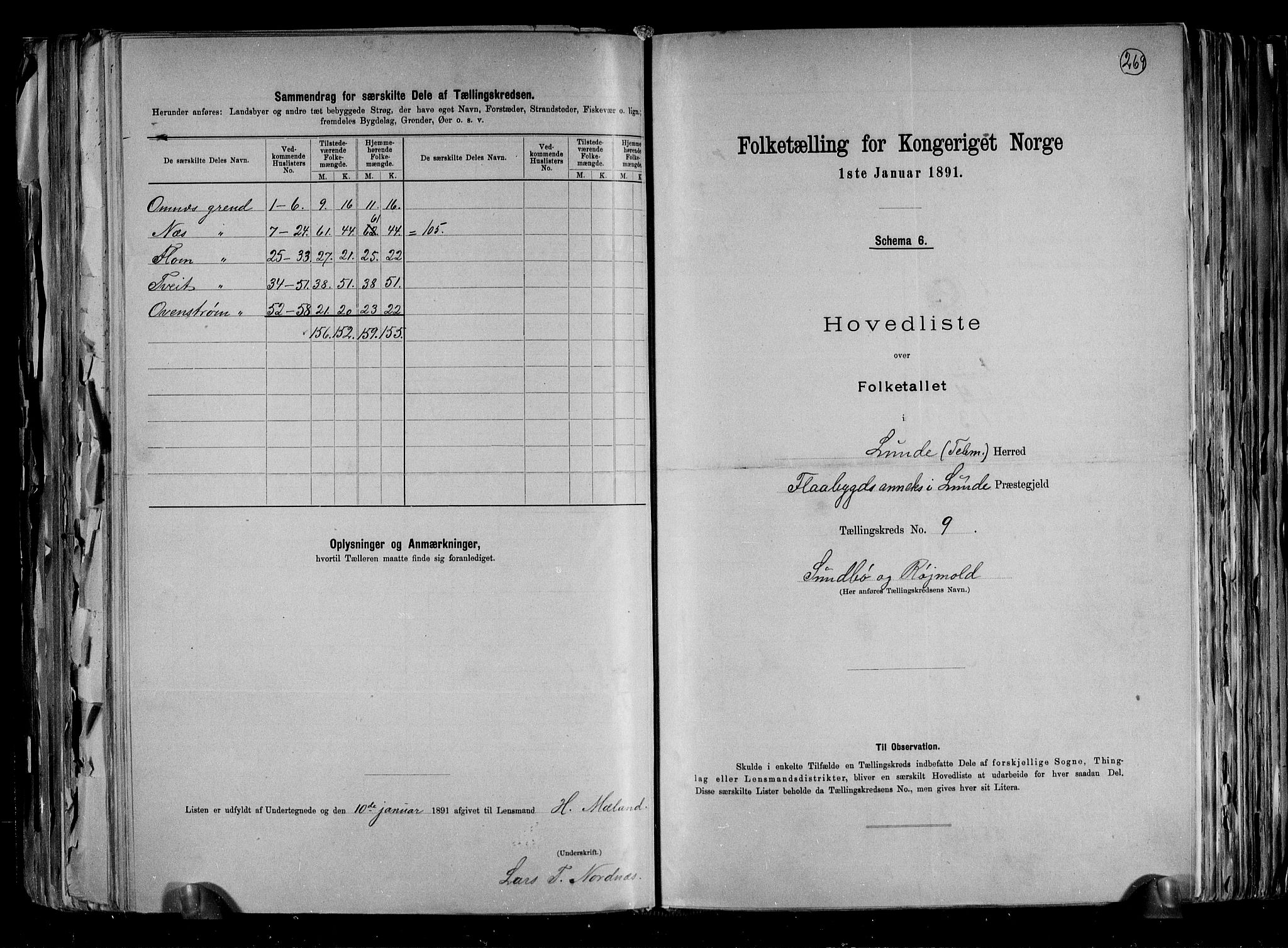 RA, 1891 census for 0820 Lunde, 1891, p. 21