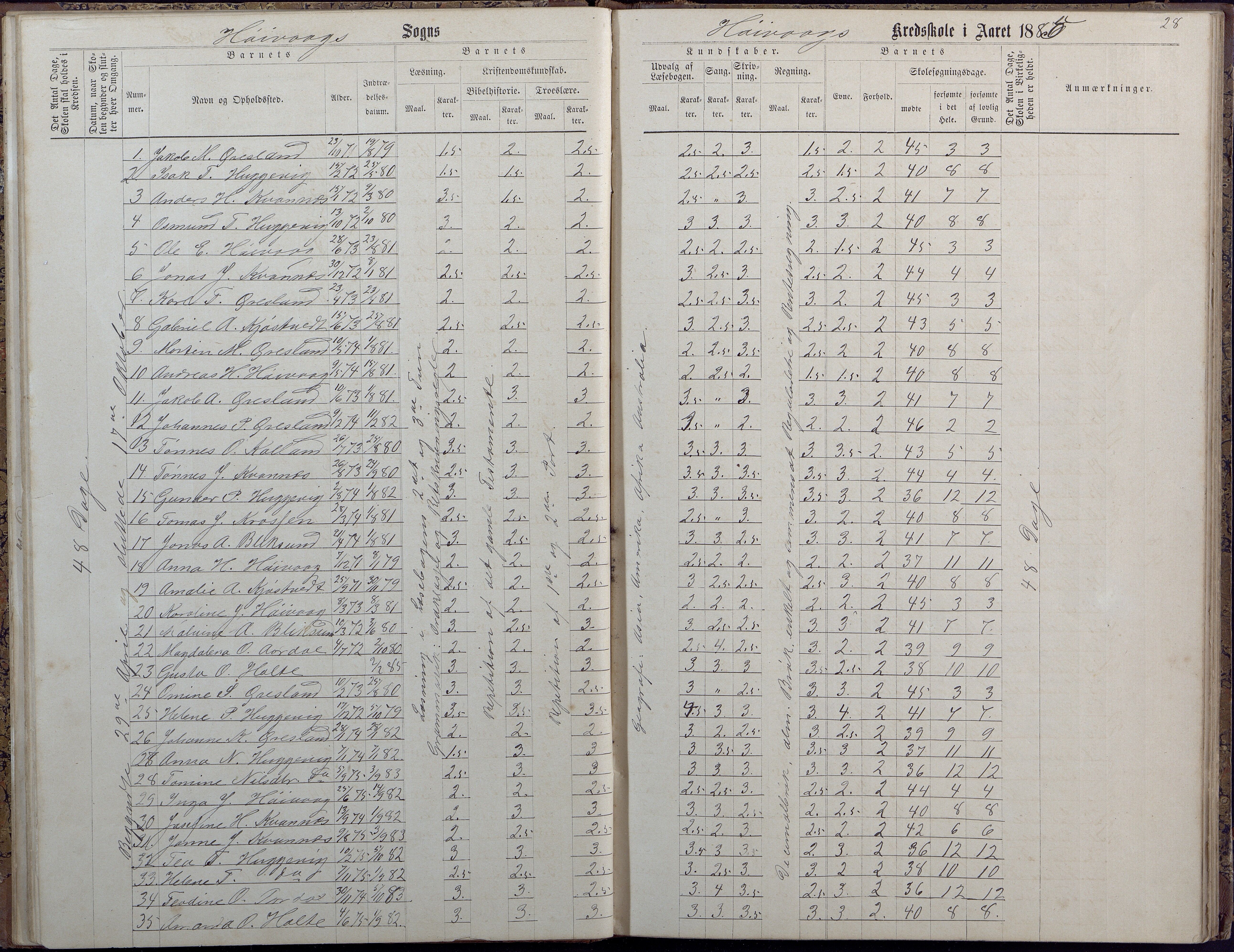 Høvåg kommune, AAKS/KA0927-PK/2/2/L0009: Høvåg - Protokoll for frivillig undervisning, 1876-1902, p. 28